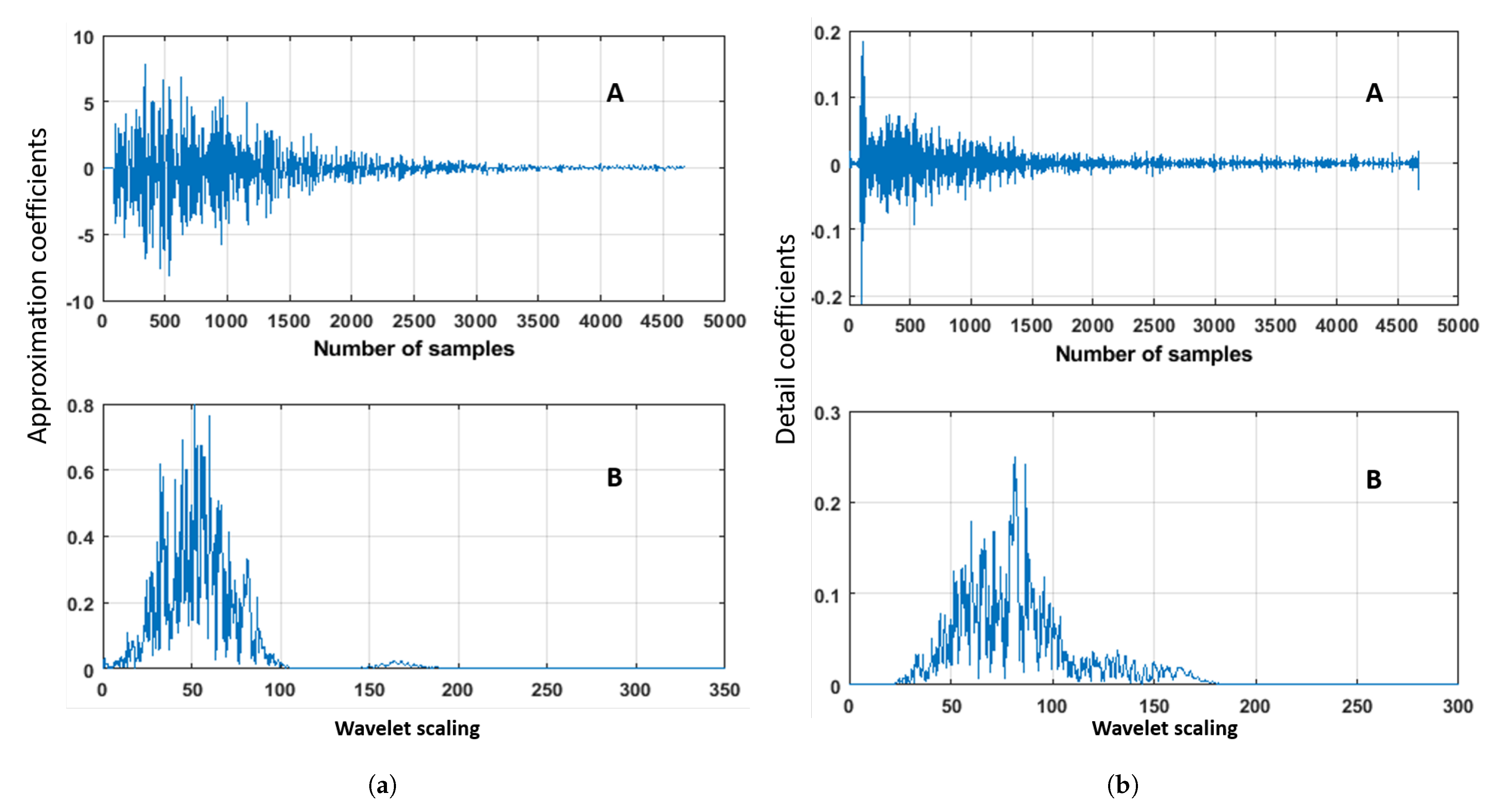 Buildings 11 00056 g003