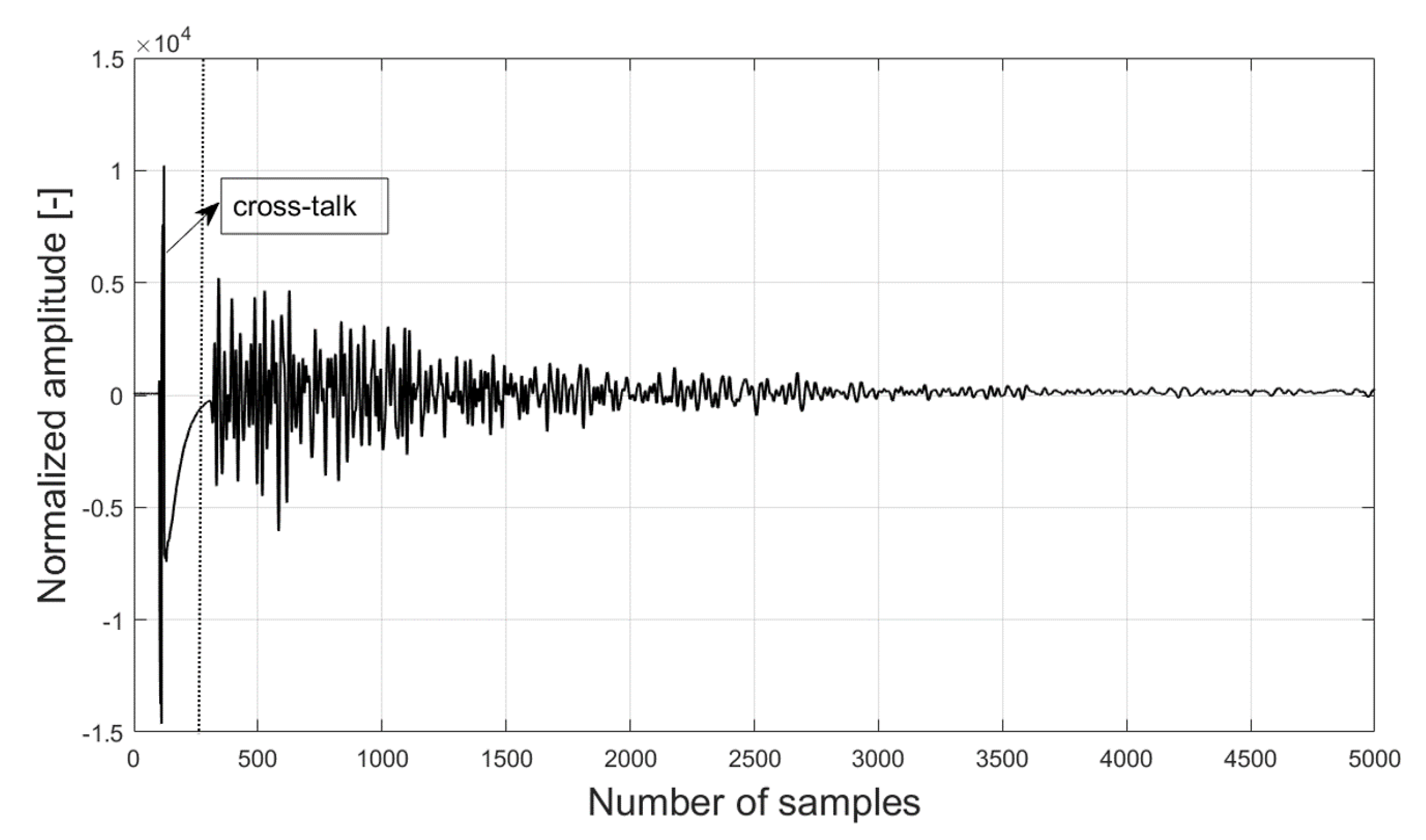 Buildings 11 00056 g009