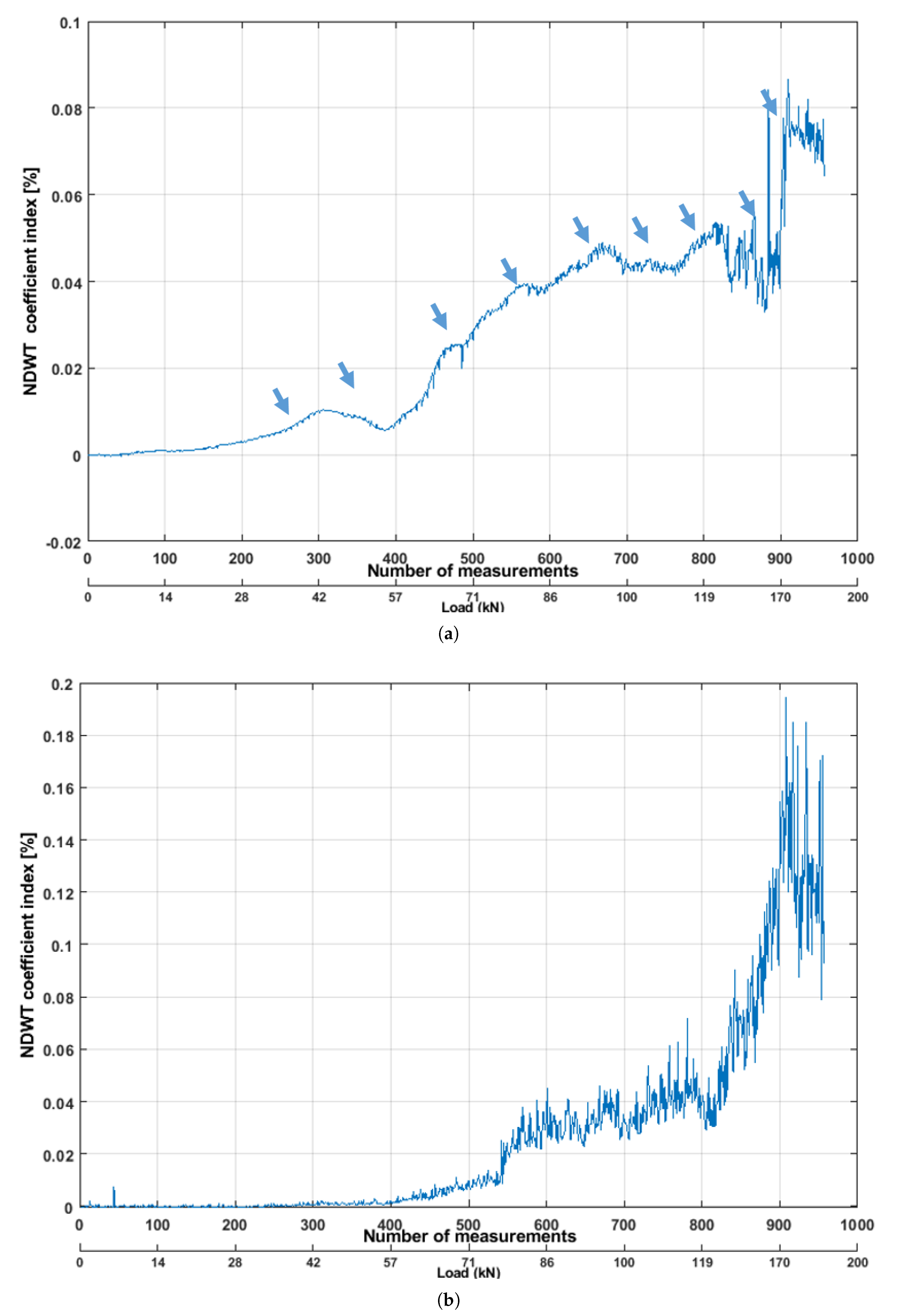 Buildings 11 00056 g010