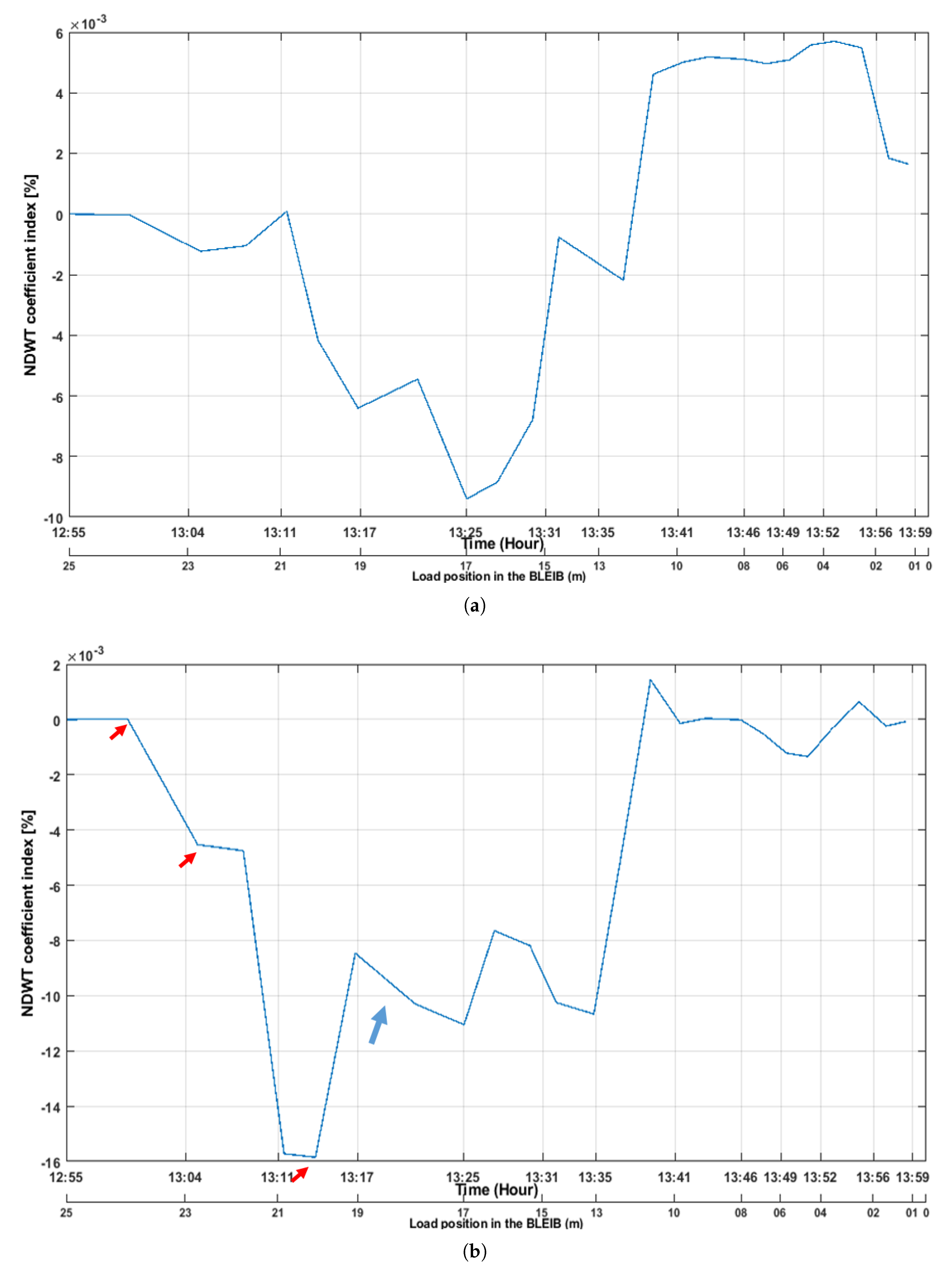 Buildings 11 00056 g015