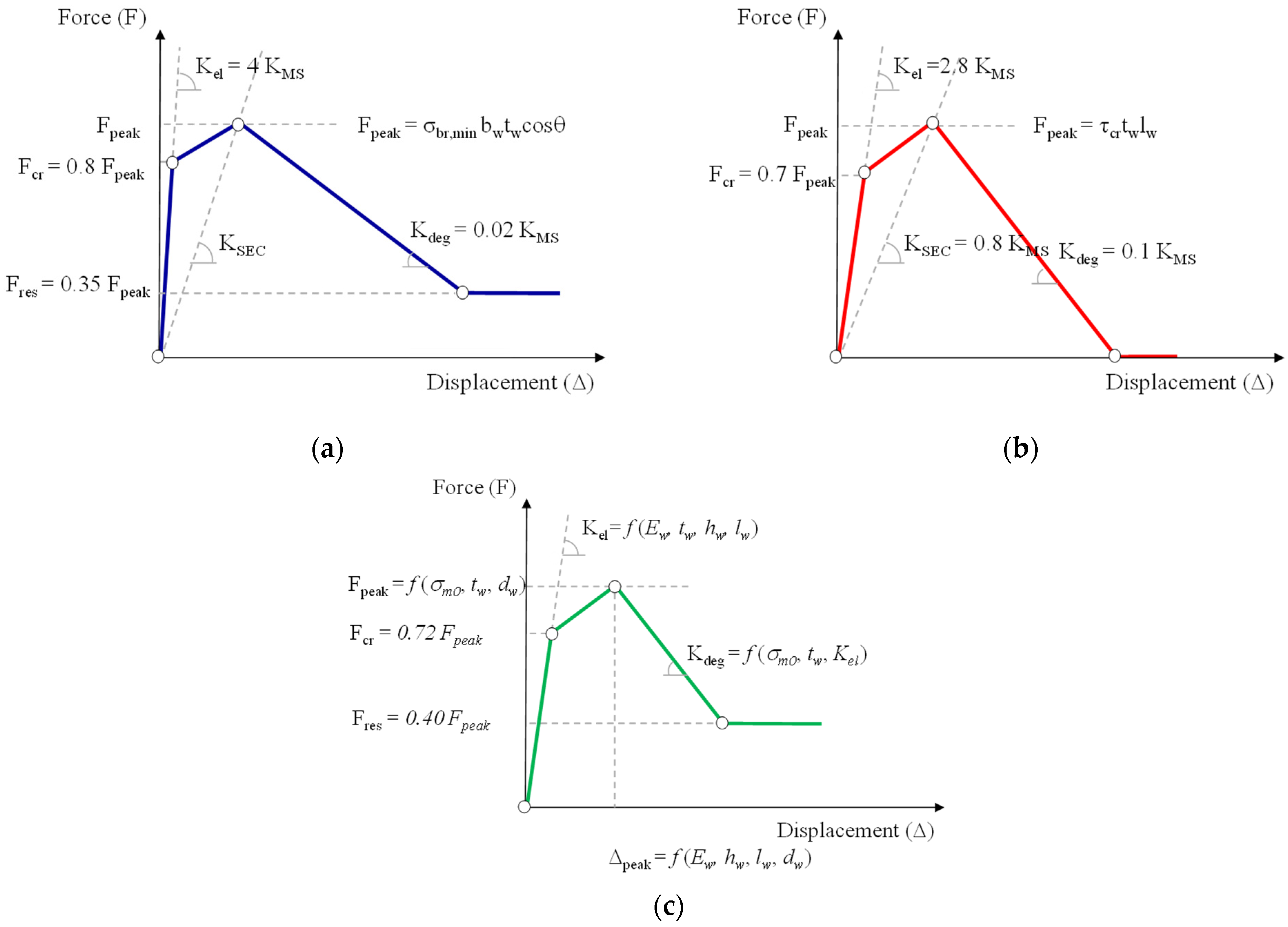 Buildings 11 00057 g002