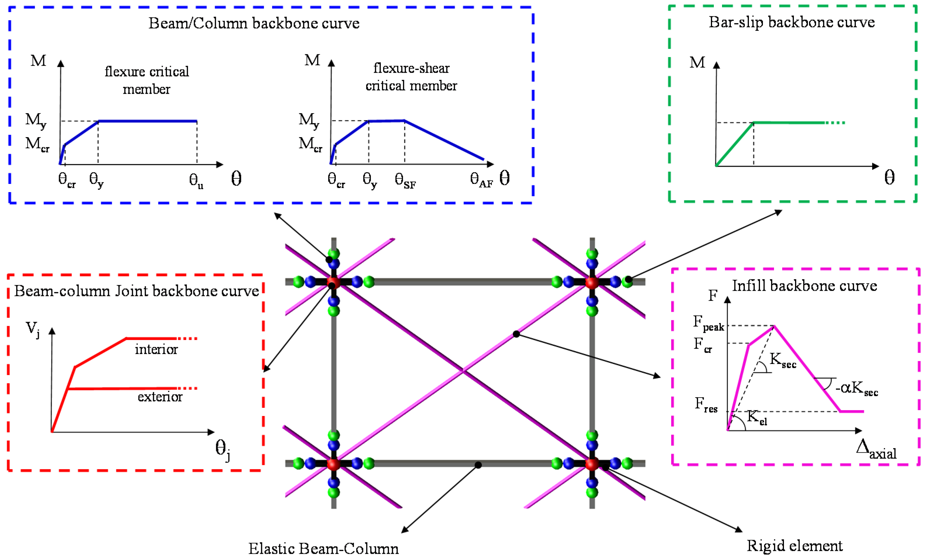 Buildings 11 00057 g005