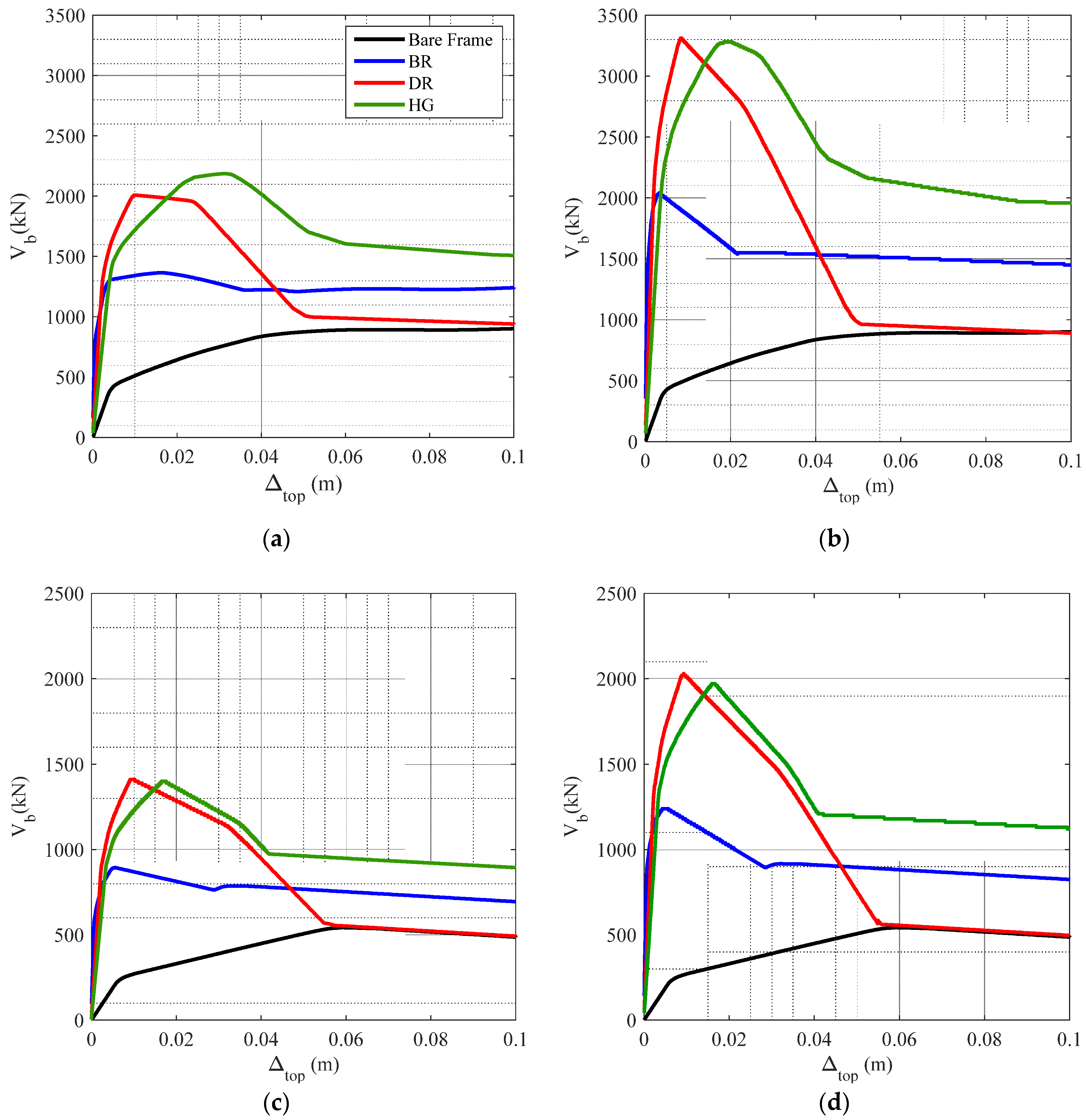 Buildings 11 00057 g007