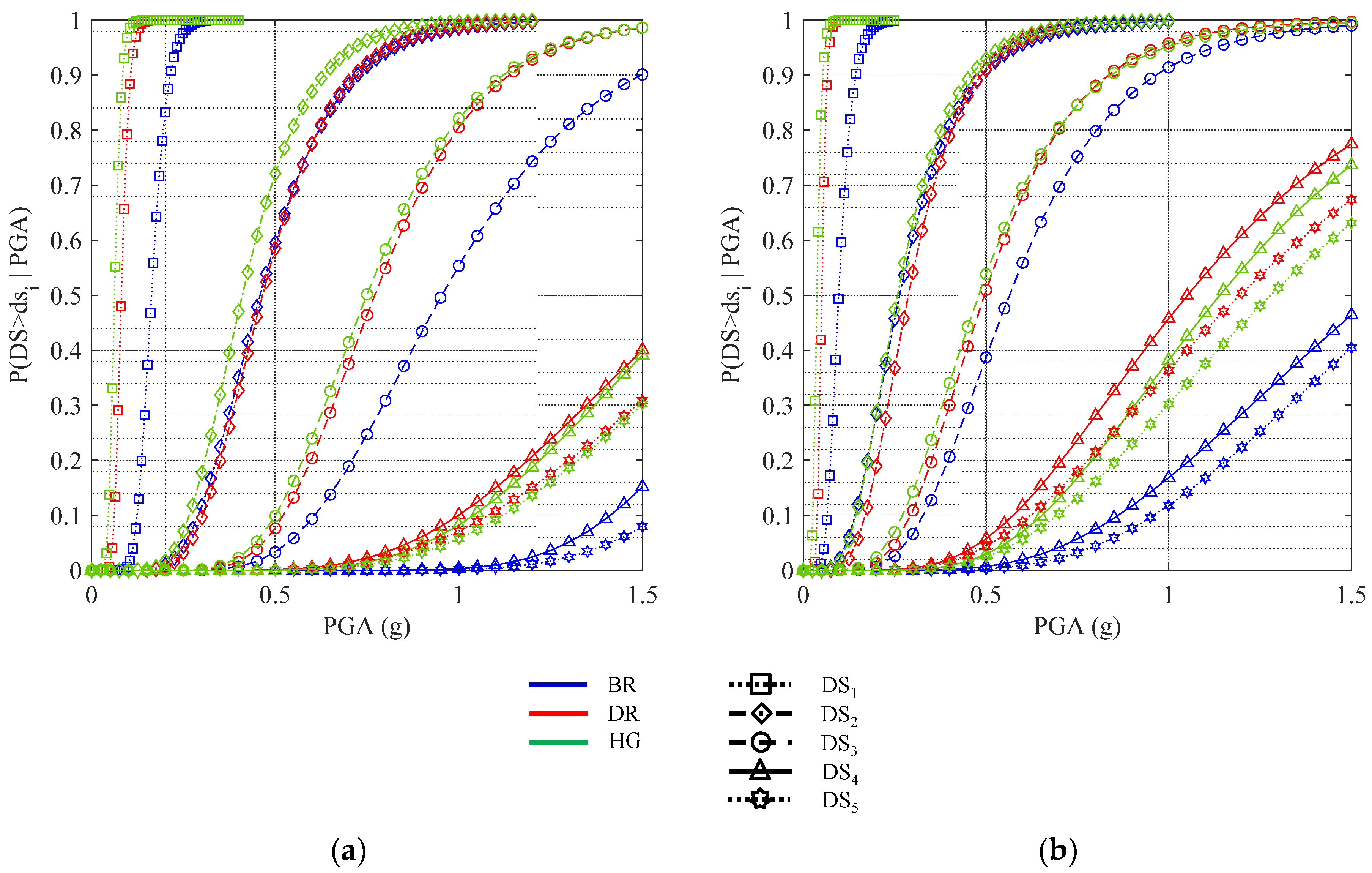 Buildings 11 00057 g008