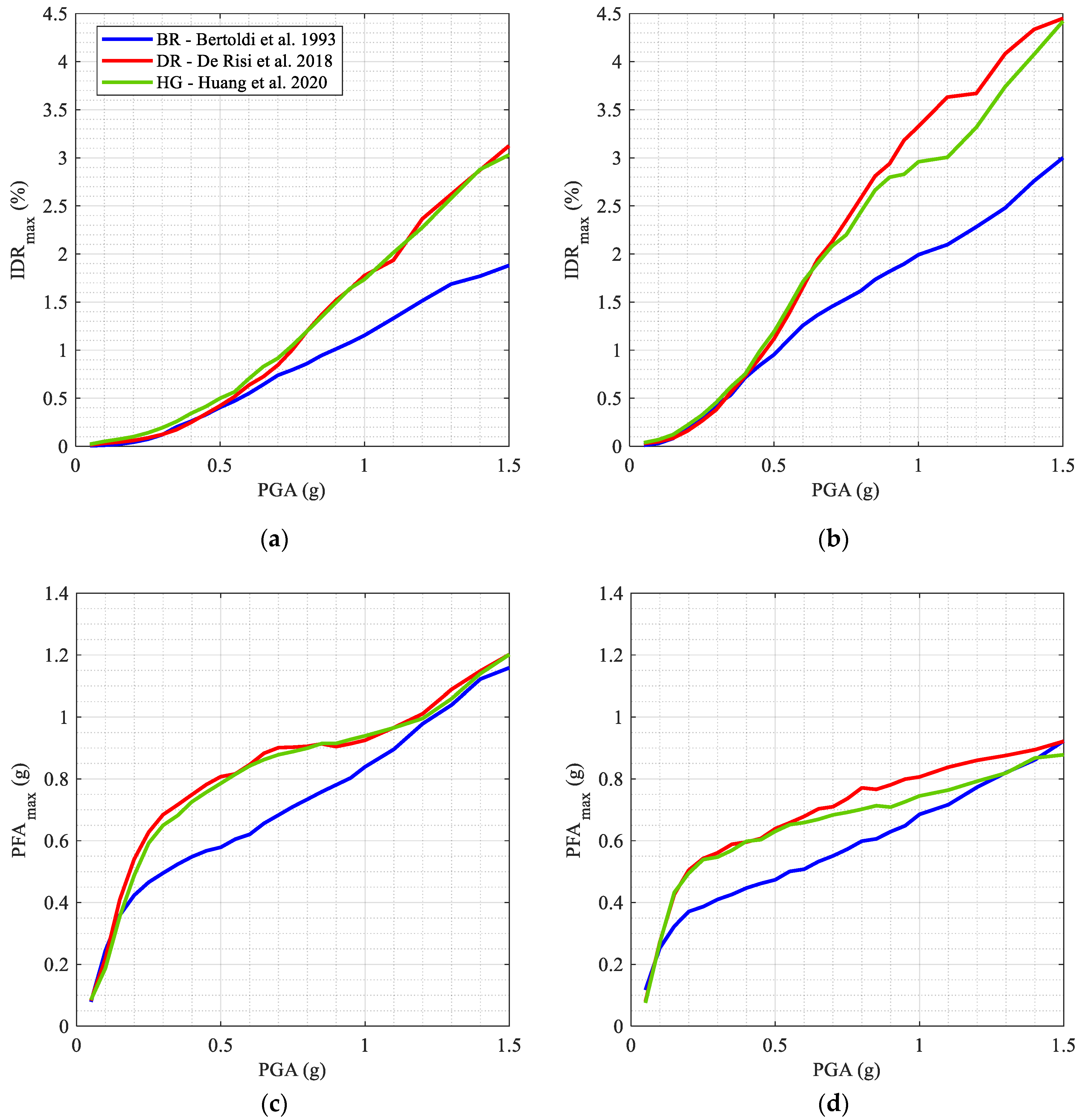 Buildings 11 00057 g011