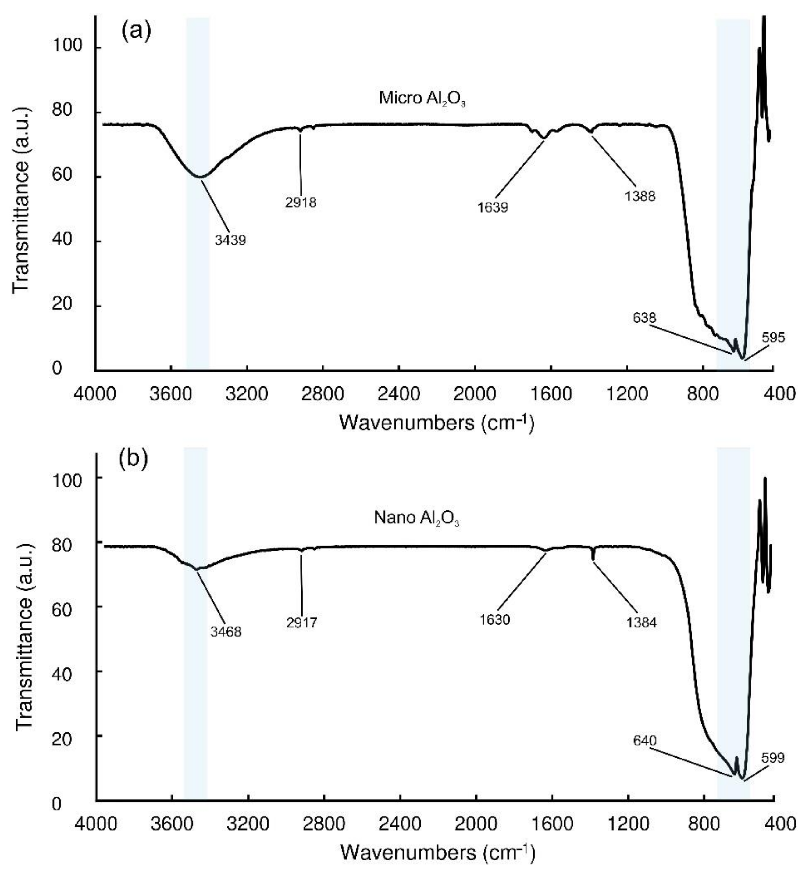 Buildings 11 00060 g003