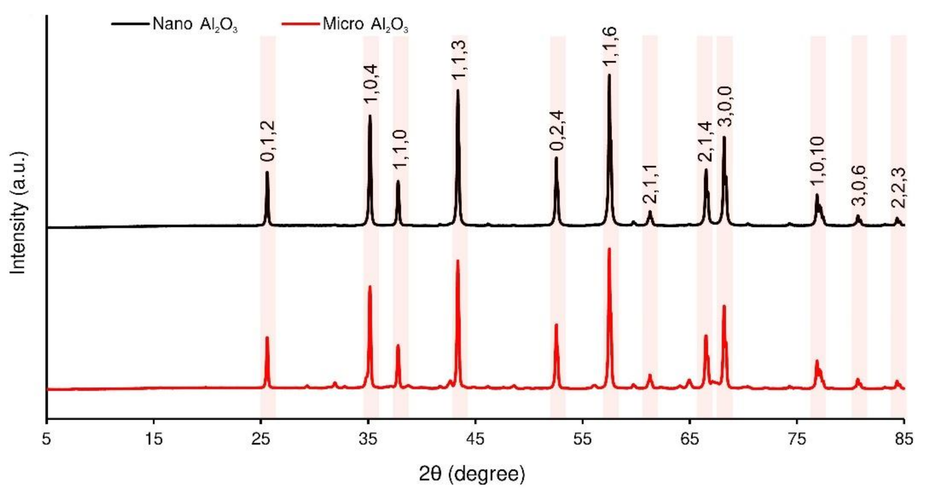 Buildings 11 00060 g004