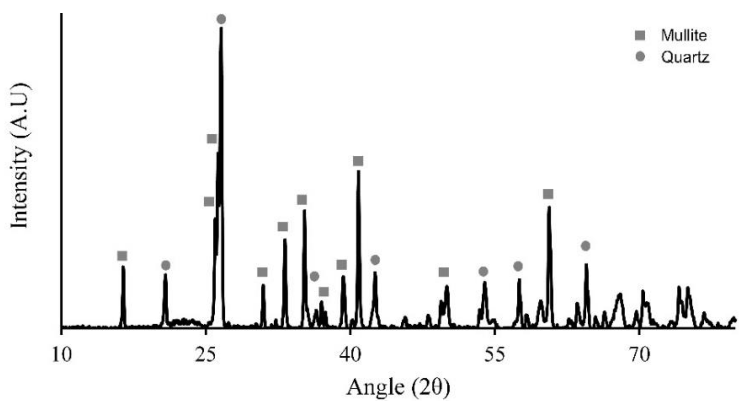 Buildings 11 00060 g005