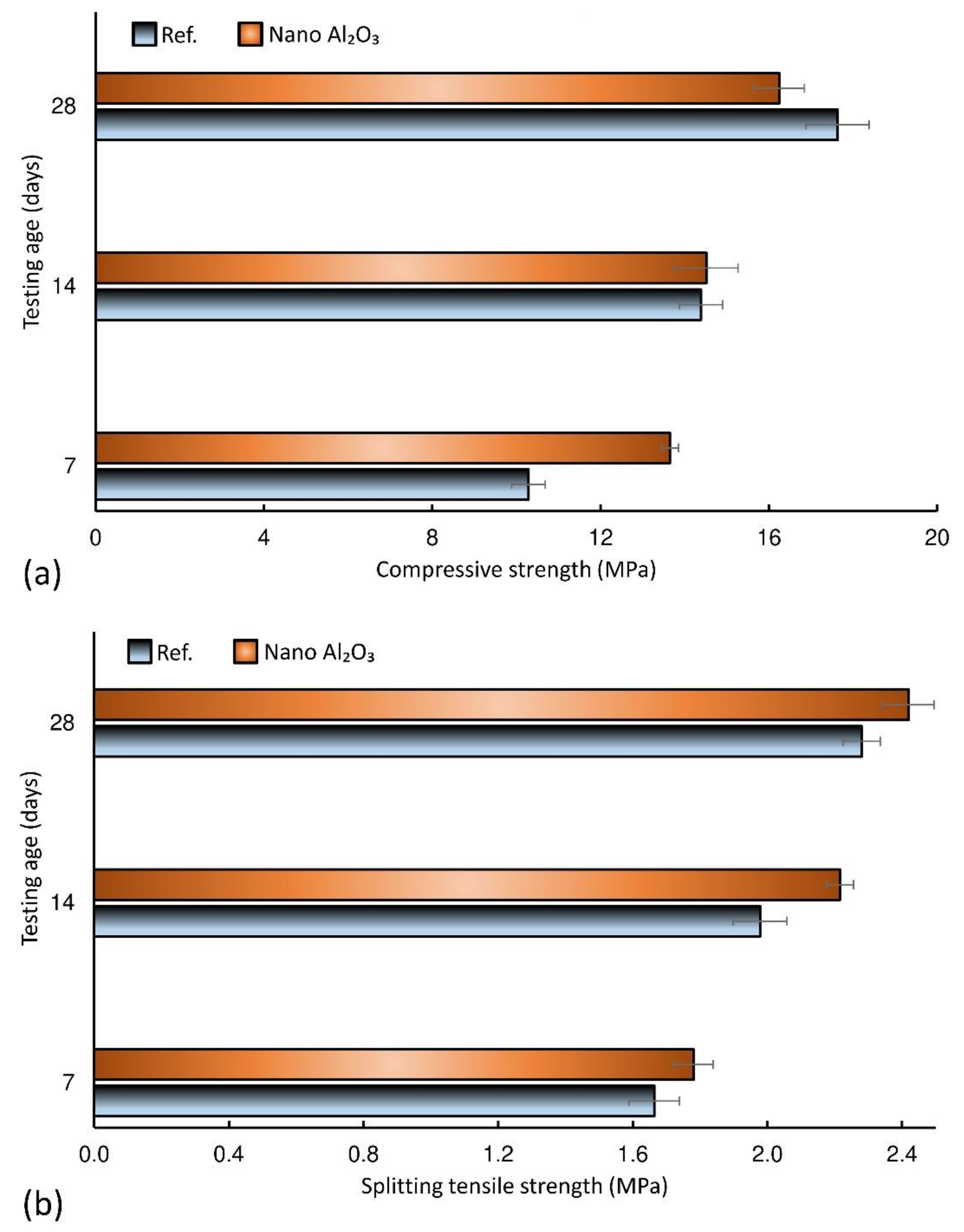 Buildings 11 00060 g008