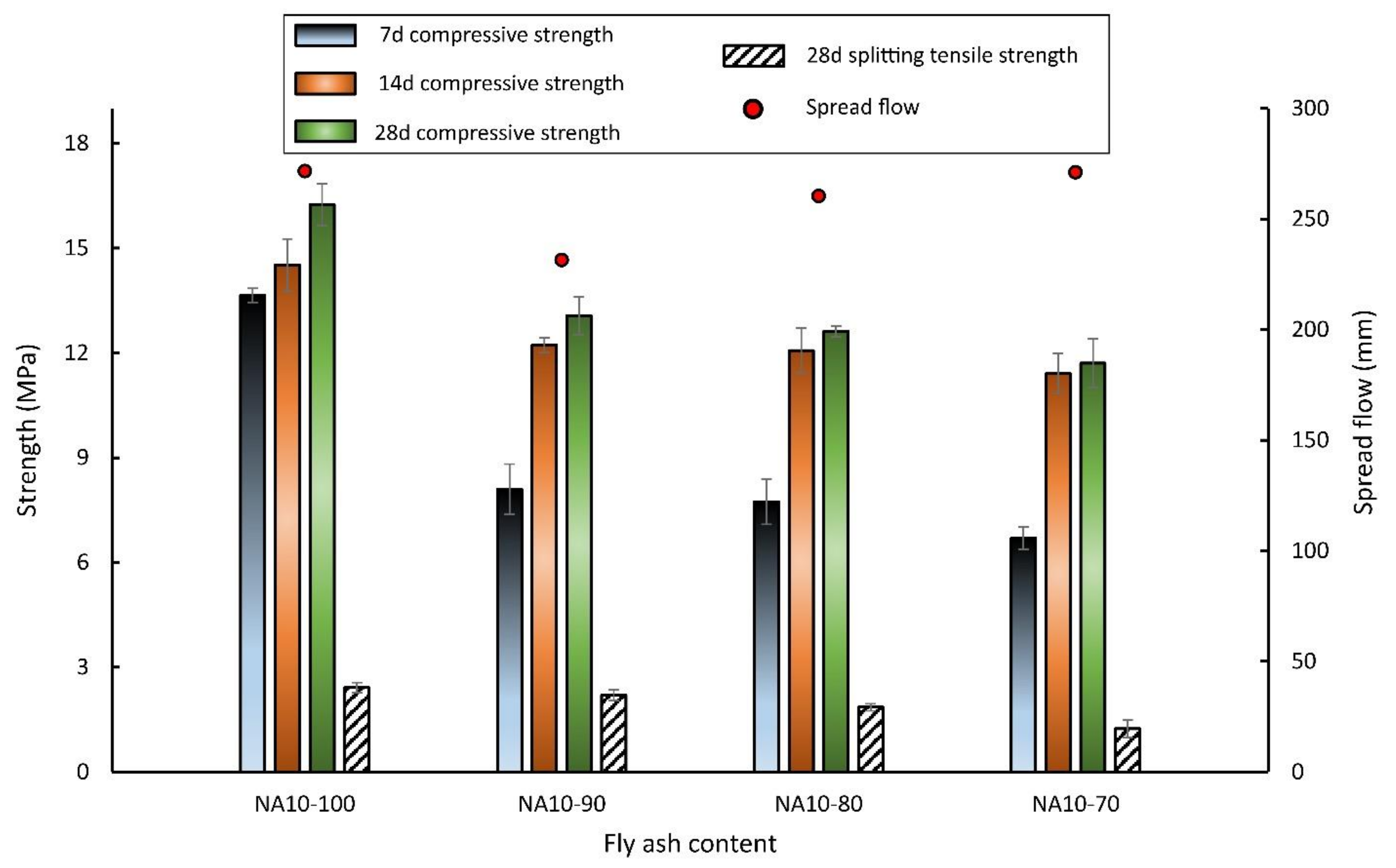 Buildings 11 00060 g009