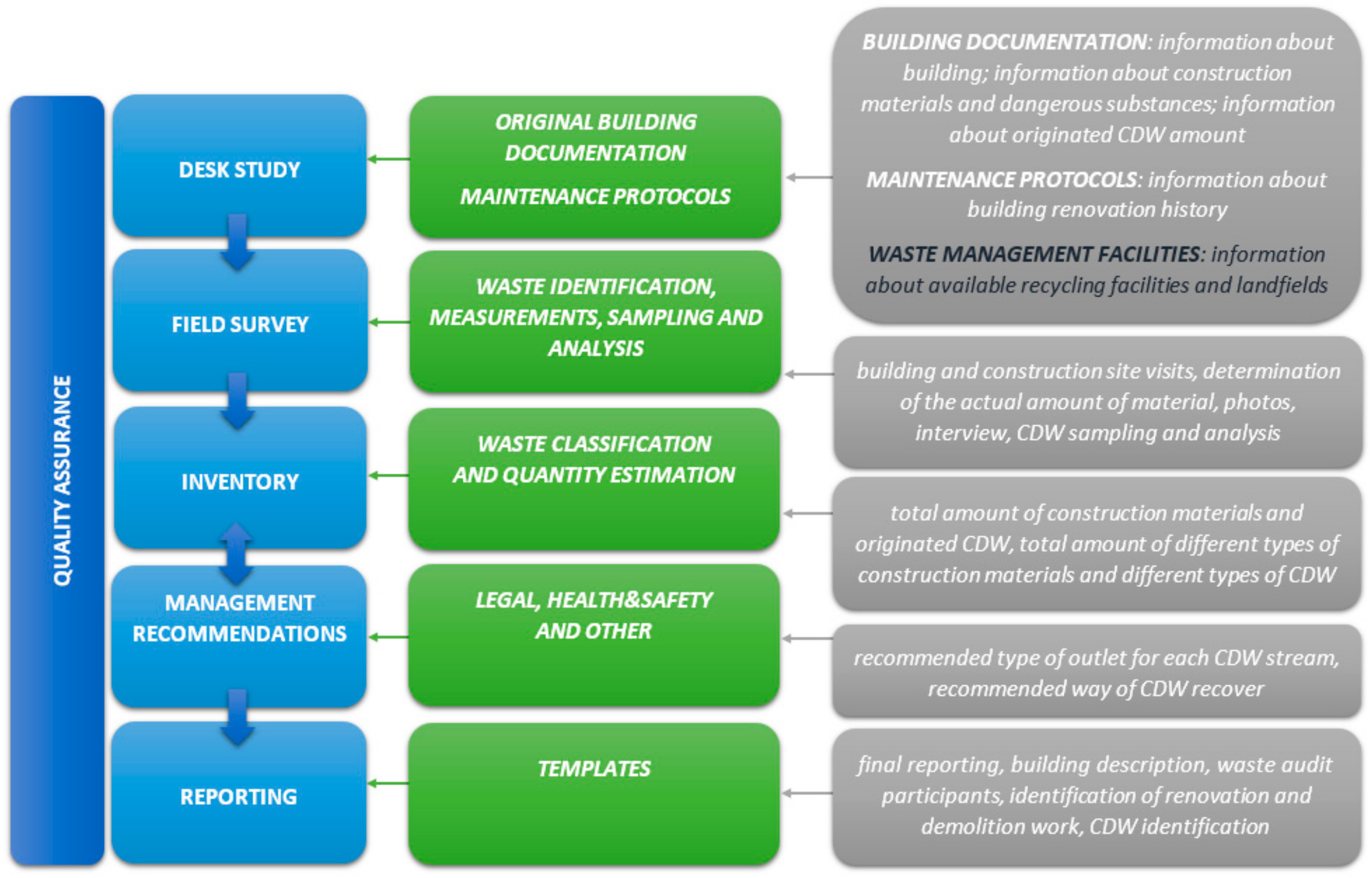 Buildings 11 00061 g003 Buildings 11 00061 g003