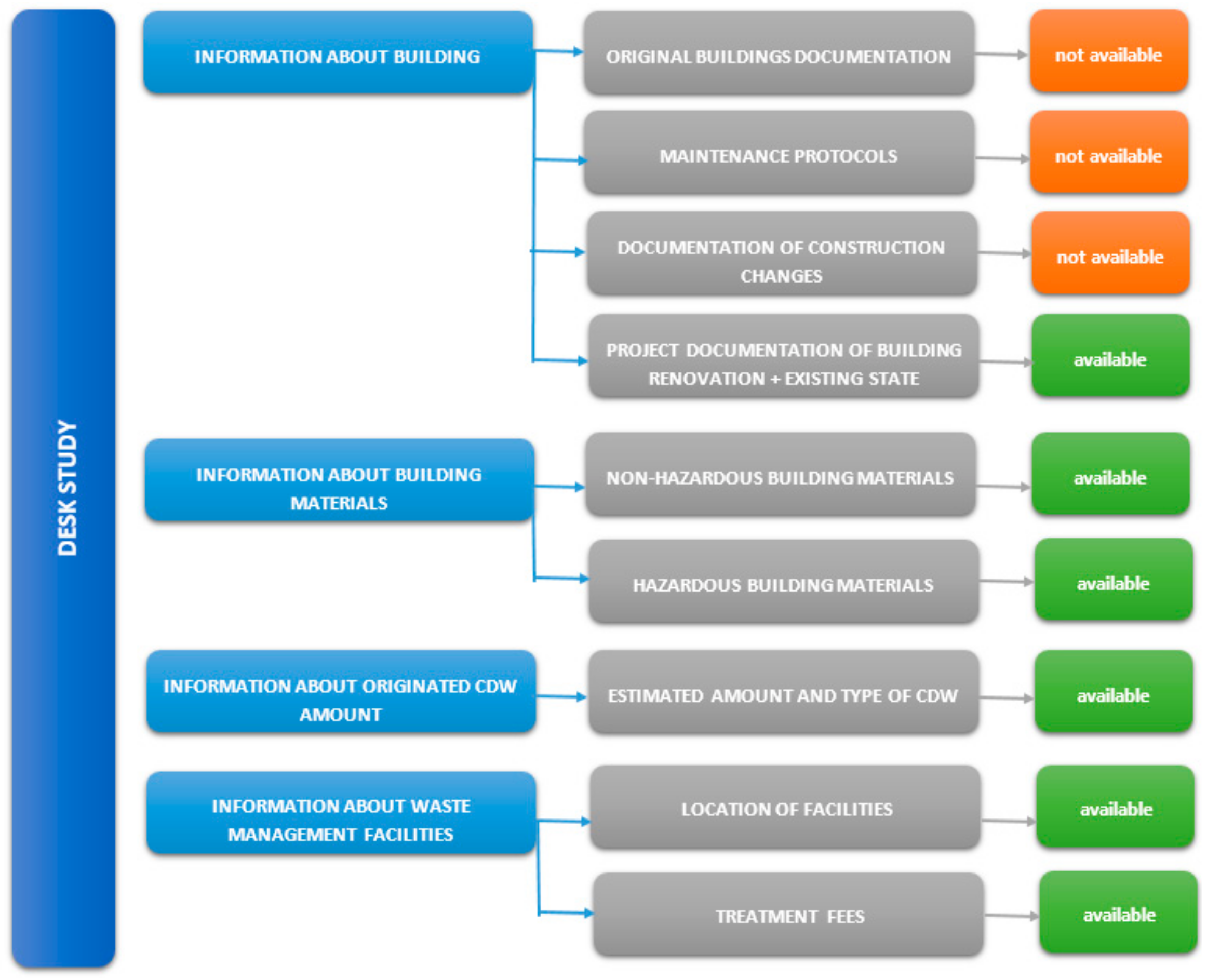 Buildings 11 00061 g004 Buildings 11 00061 g004