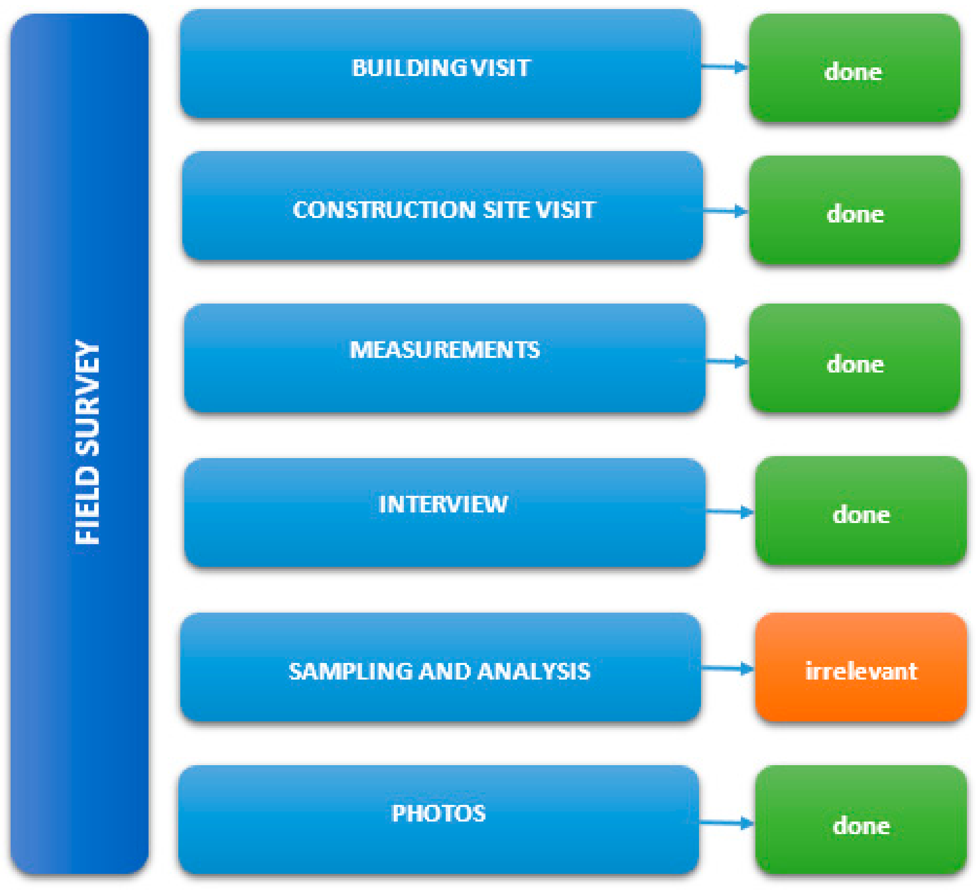 Buildings 11 00061 g005 Buildings 11 00061 g005