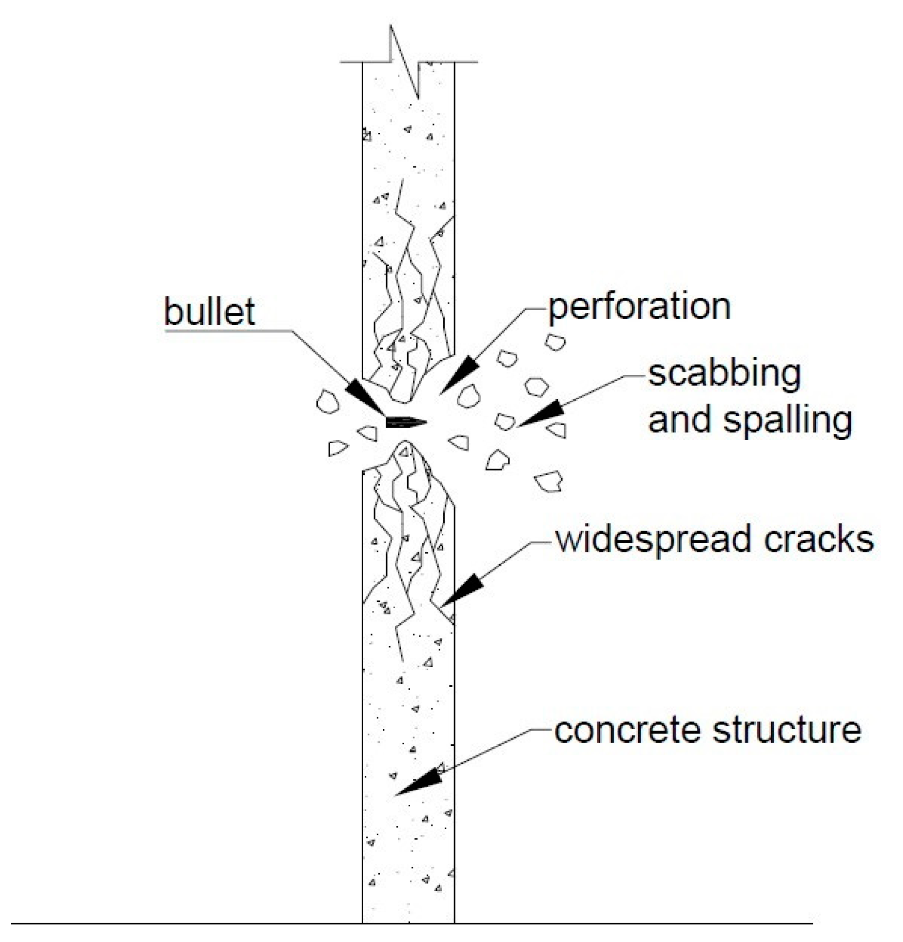 Buildings 11 00063 g001 Buildings 11 00063 g001