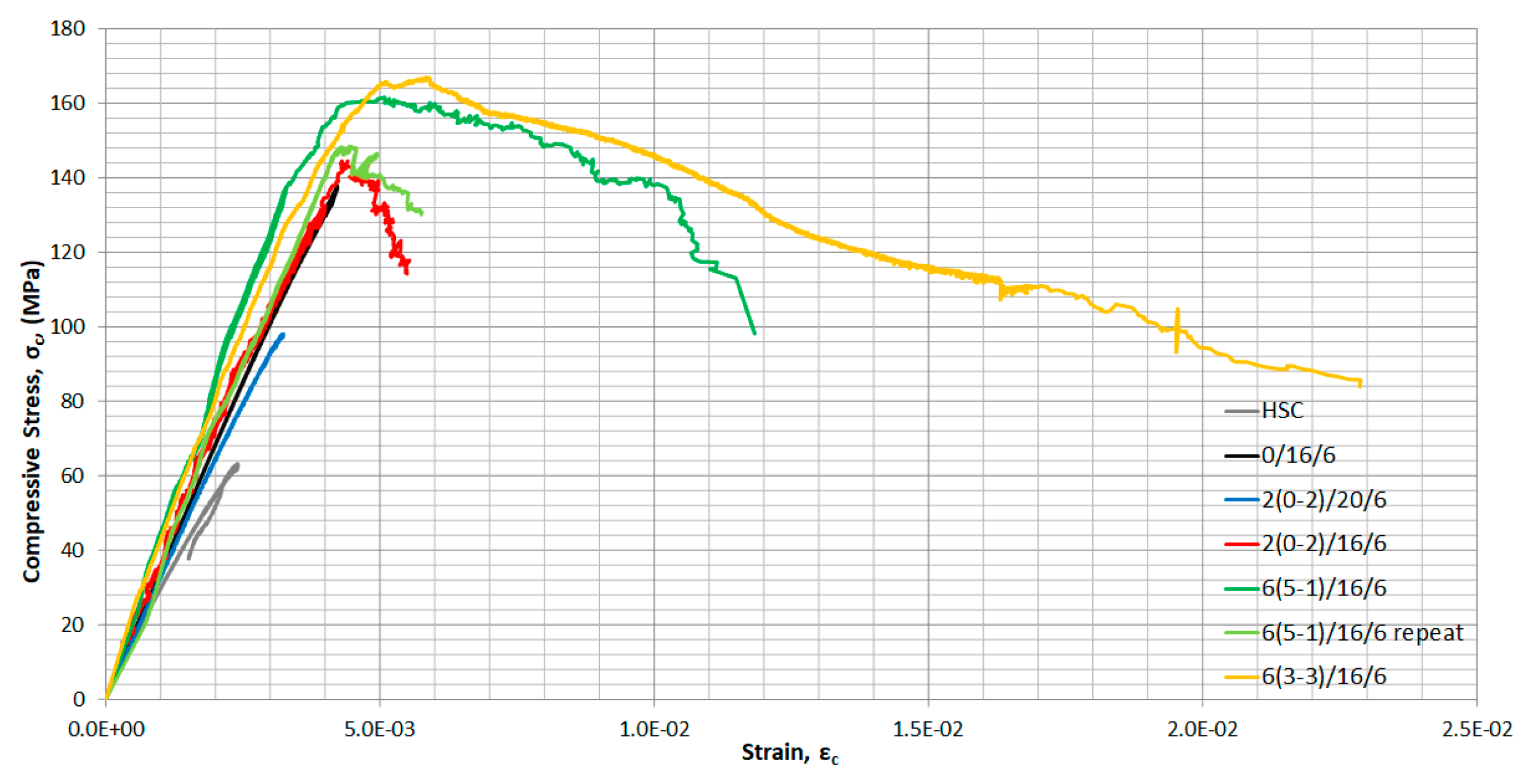 Buildings 11 00063 g009 Buildings 11 00063 g009