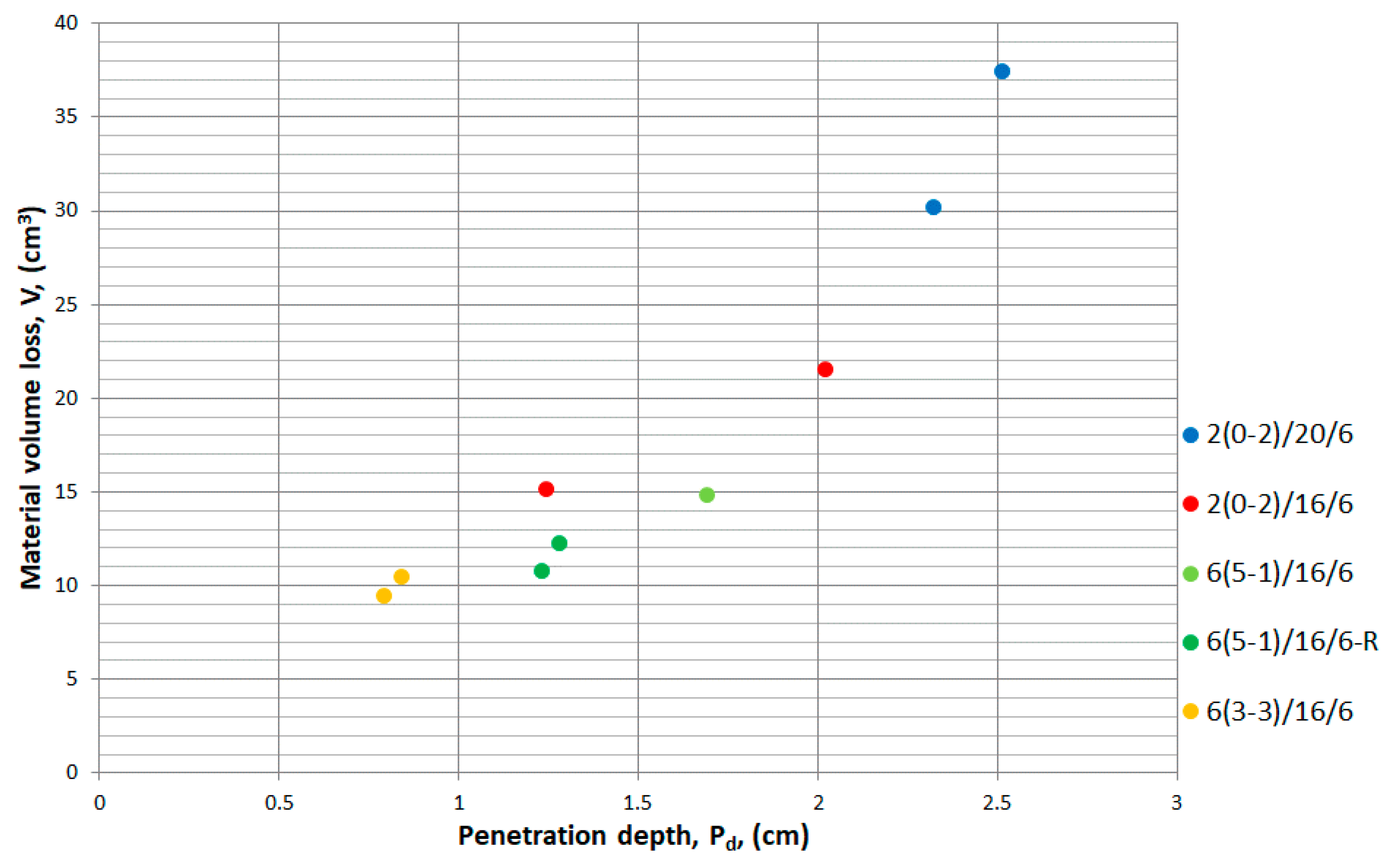 Buildings 11 00063 g012 Buildings 11 00063 g012