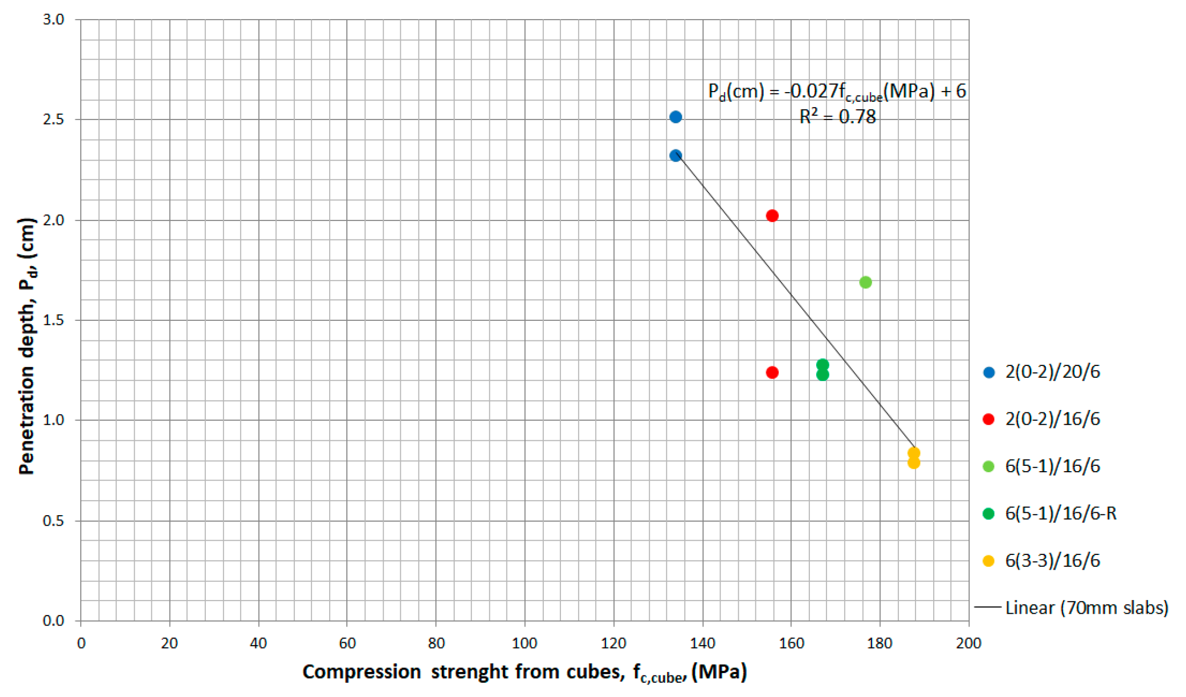 Buildings 11 00063 g013 Buildings 11 00063 g013