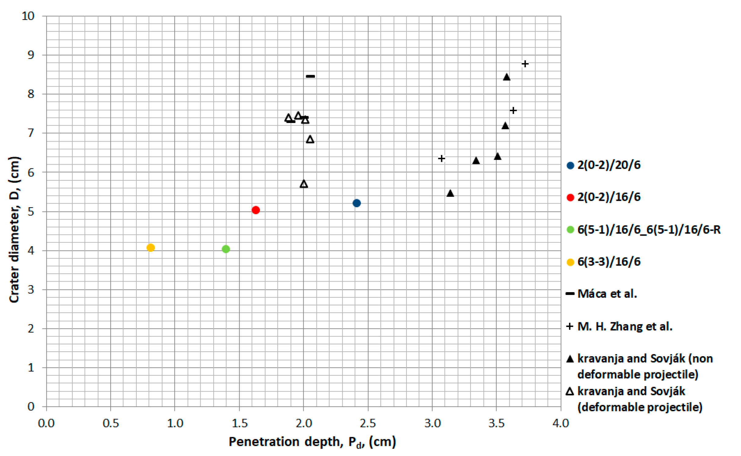 Buildings 11 00063 g015 Buildings 11 00063 g015