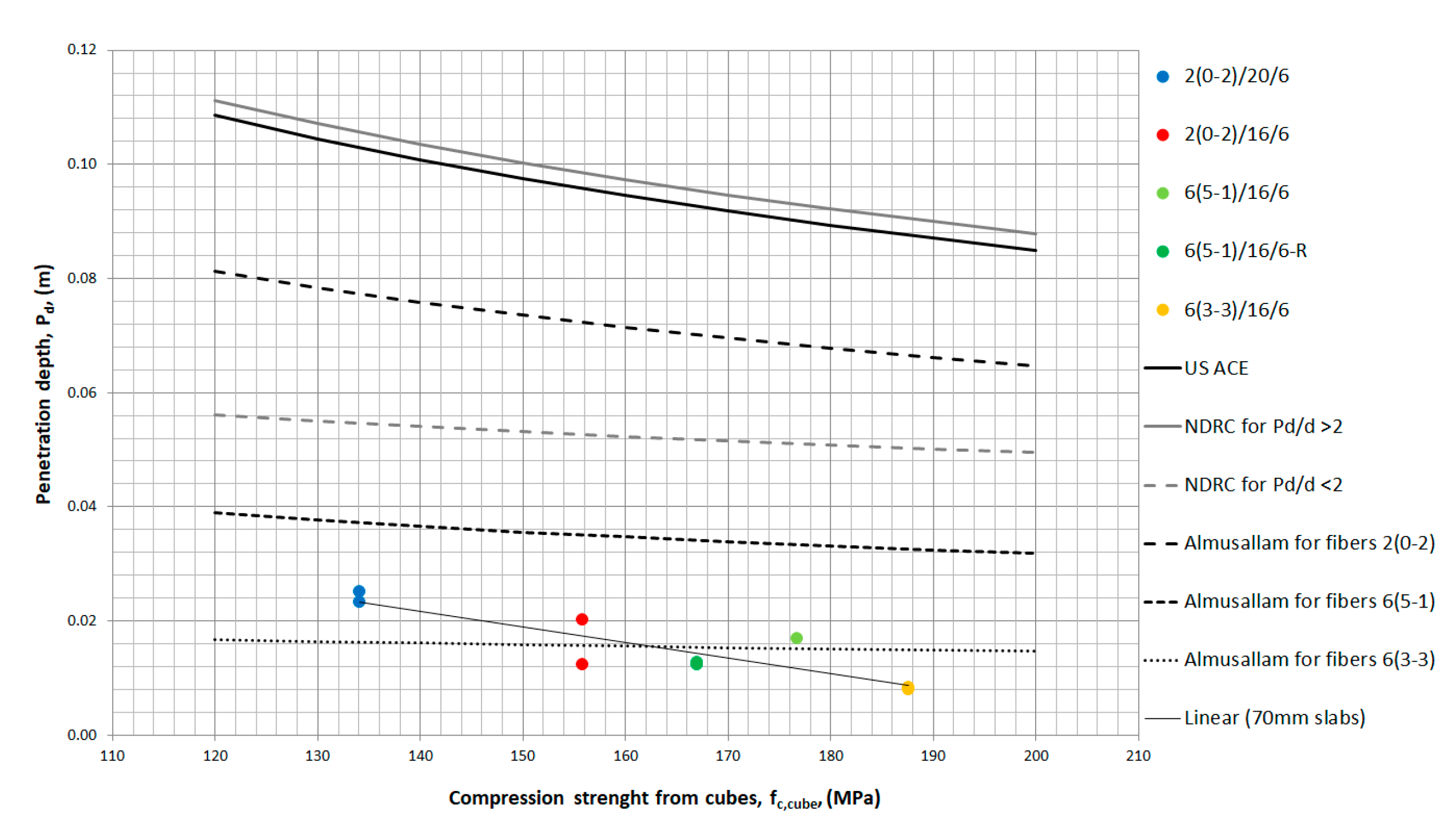 Buildings 11 00063 g016 Buildings 11 00063 g016