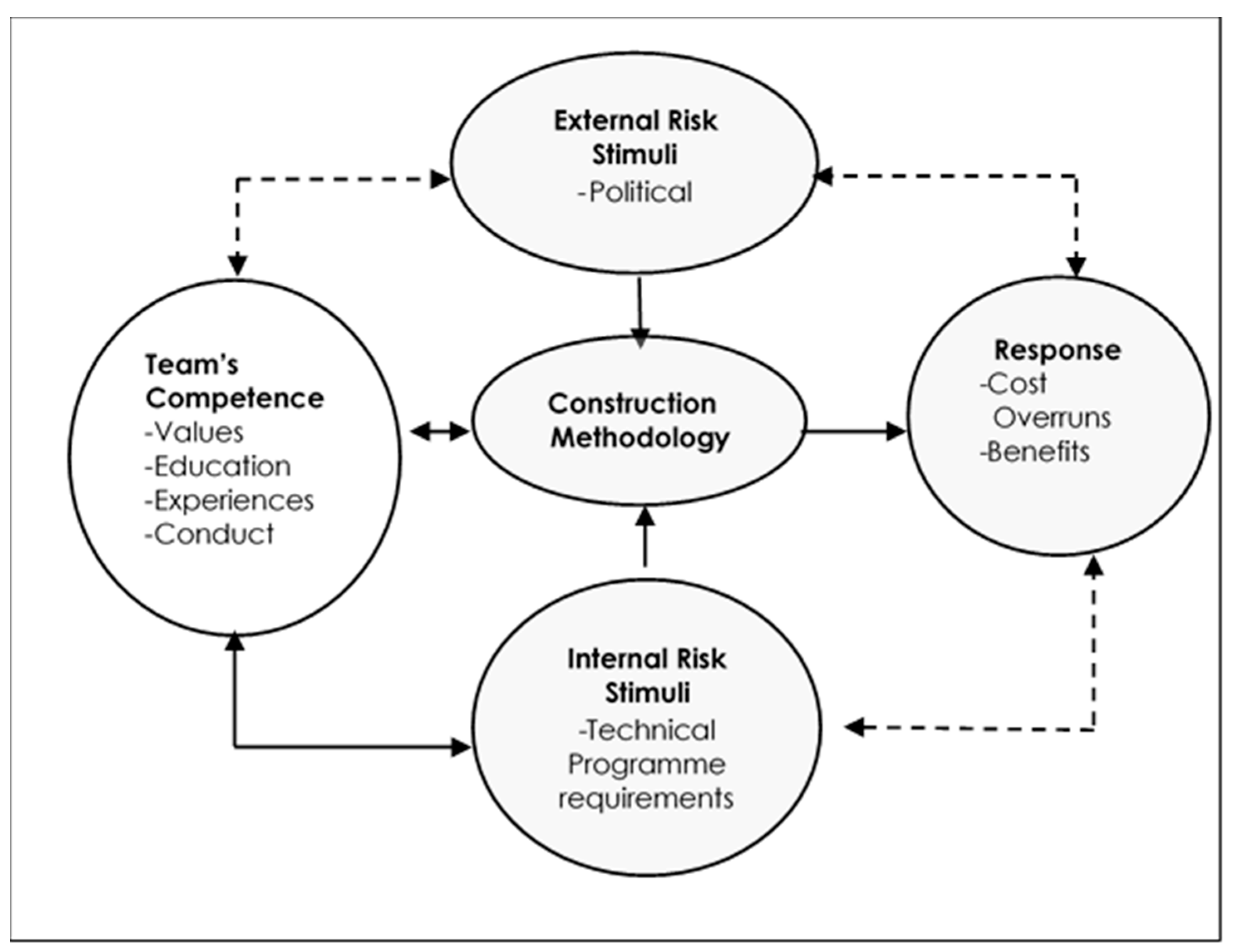 Buildings 11 00065 g001