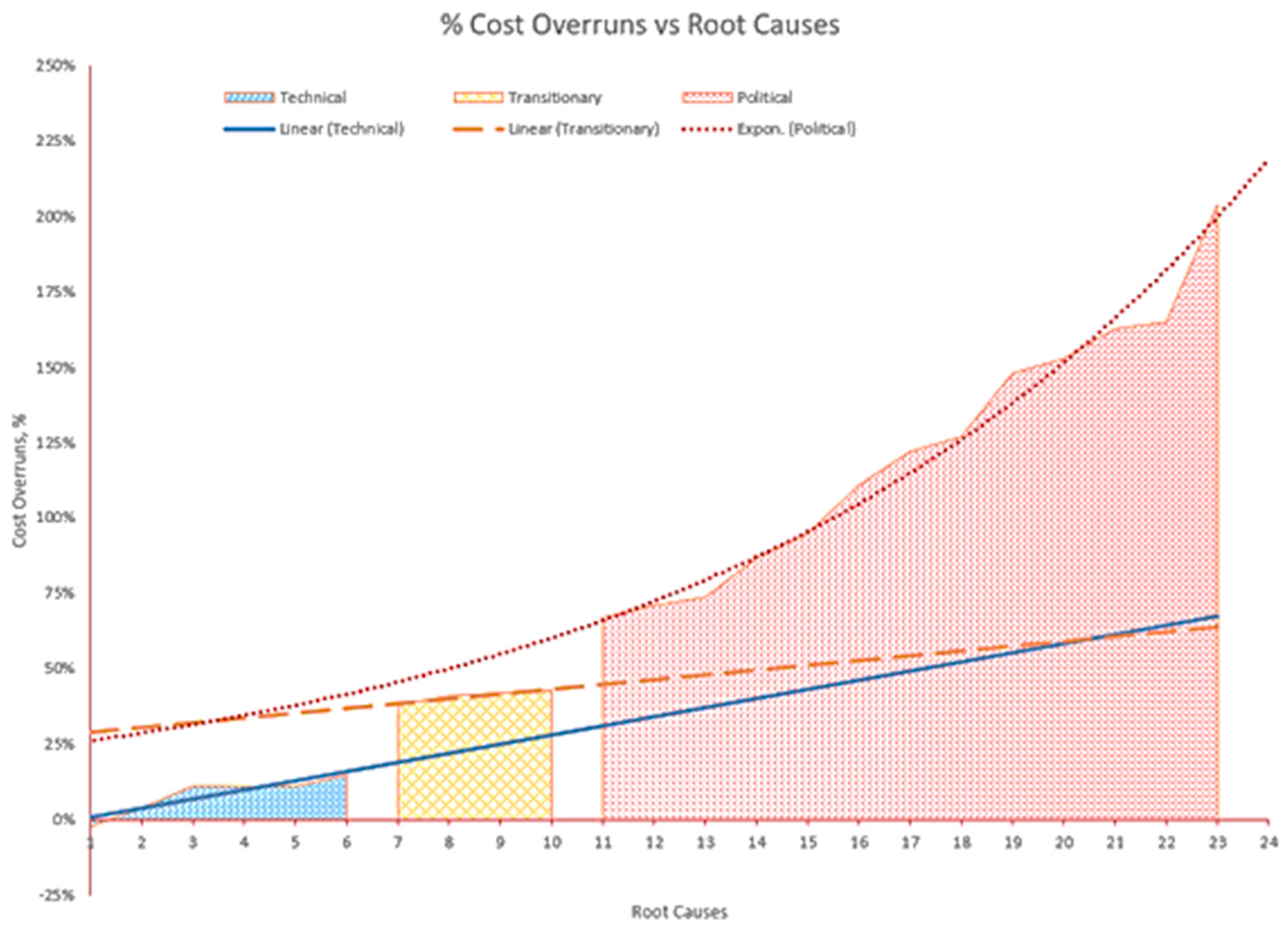 Buildings 11 00065 g003