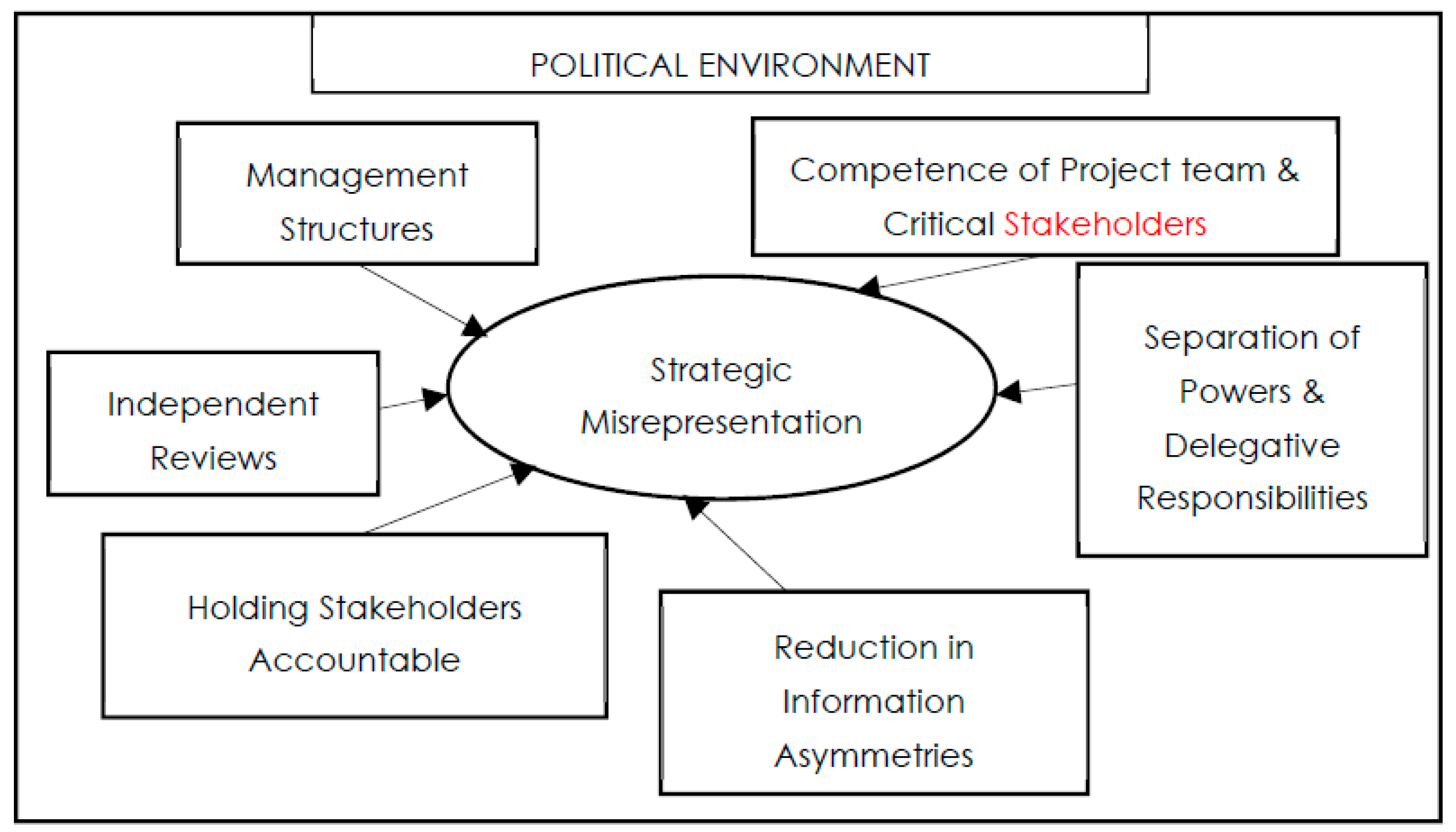 Buildings 11 00065 g004