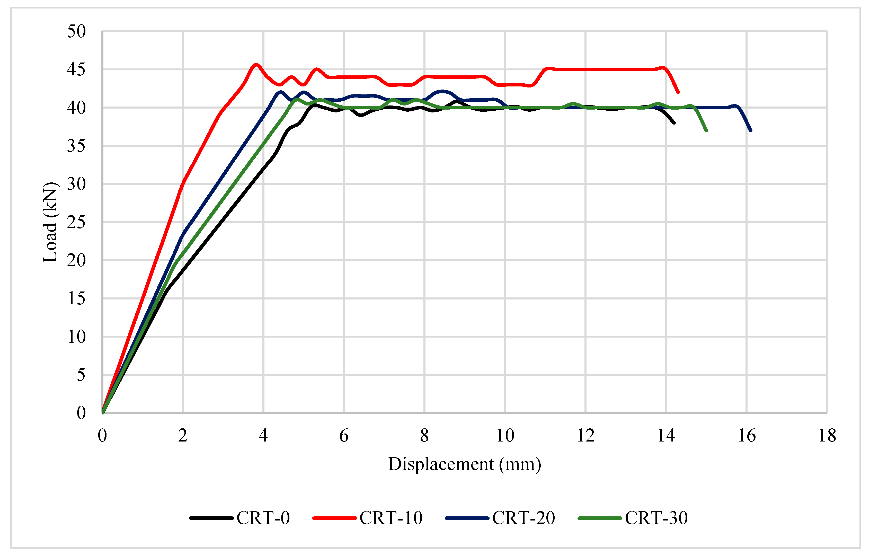 Buildings 11 00067 g006