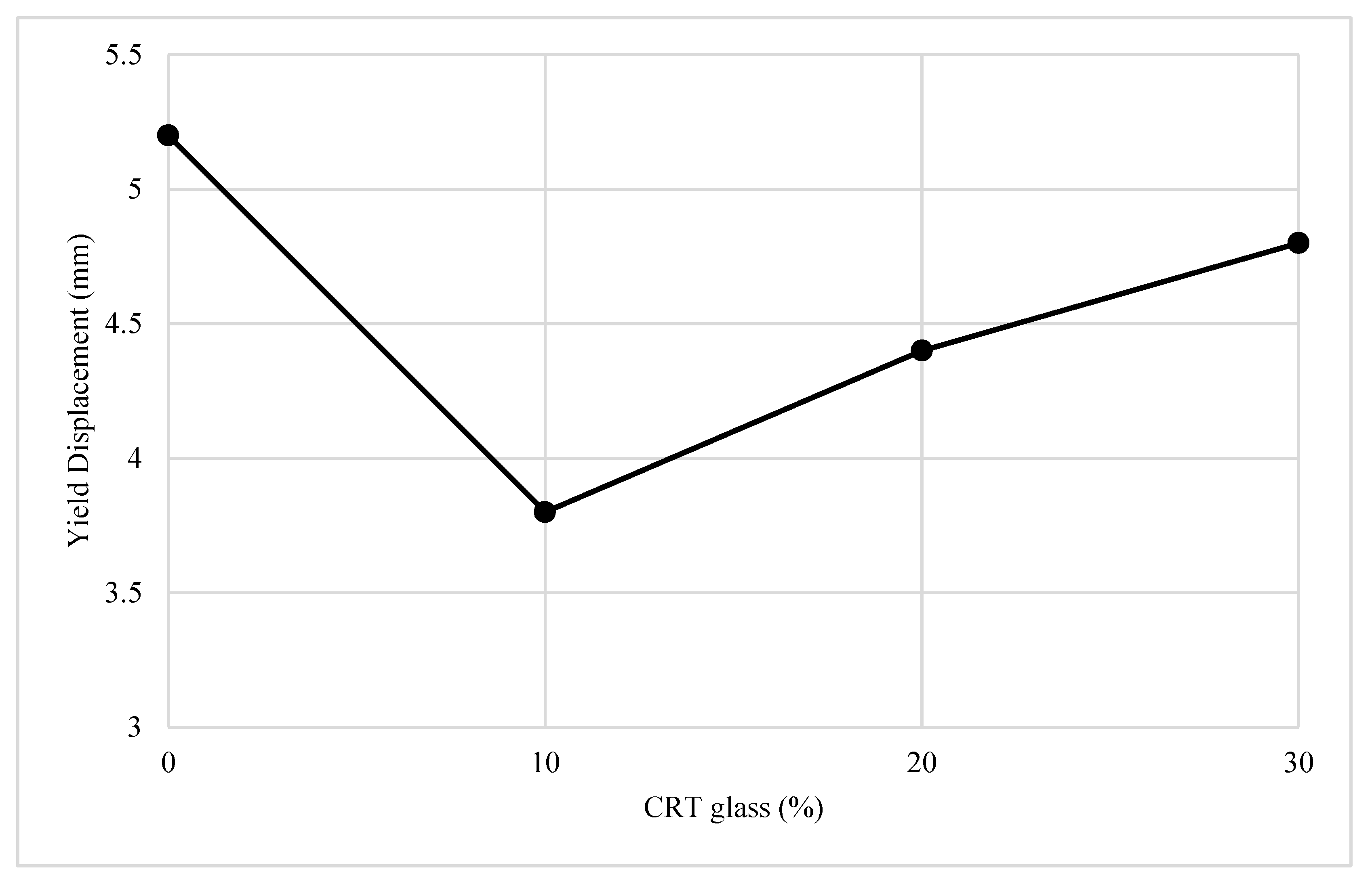 Buildings 11 00067 g008