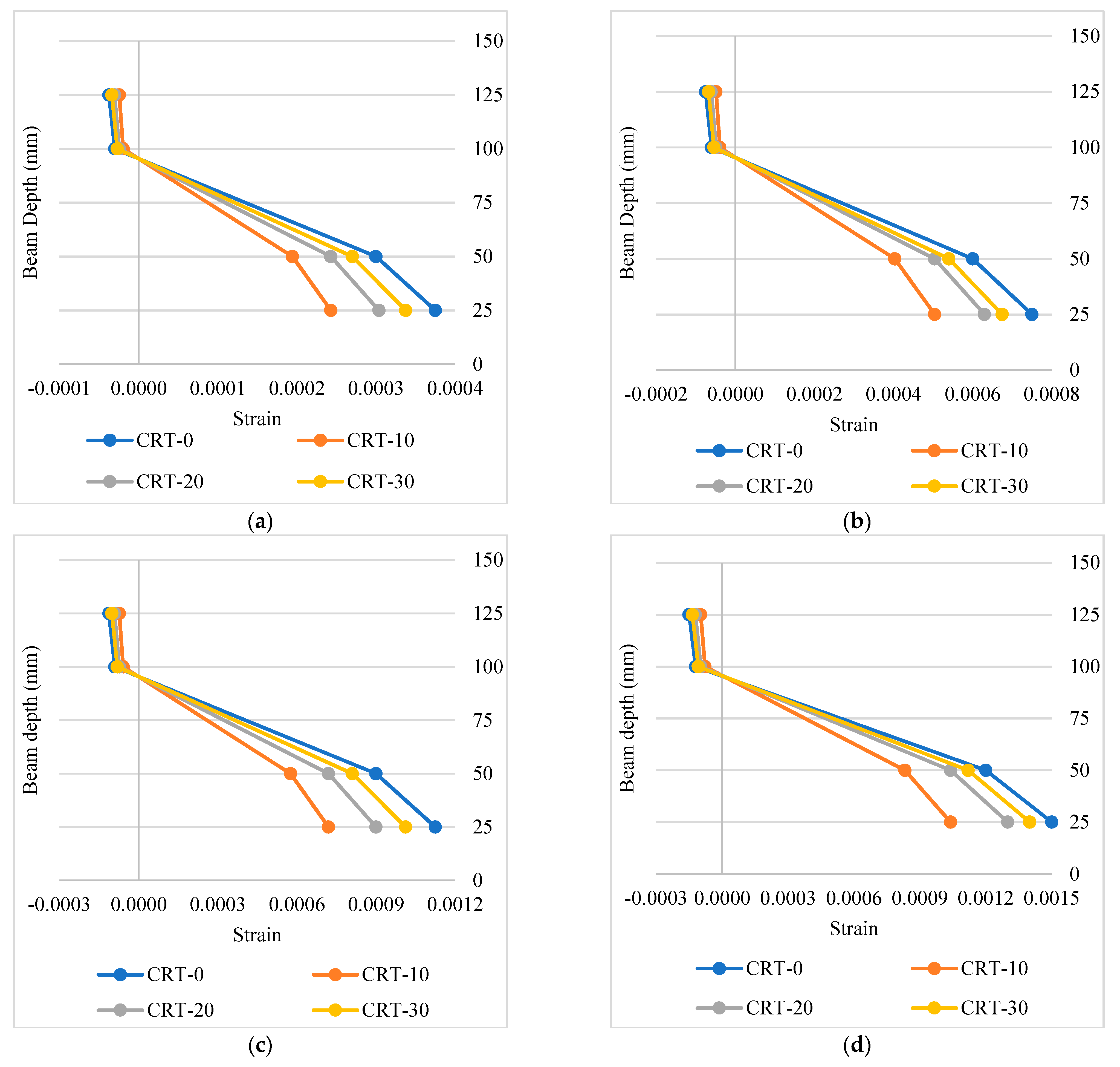 Buildings 11 00067 g009