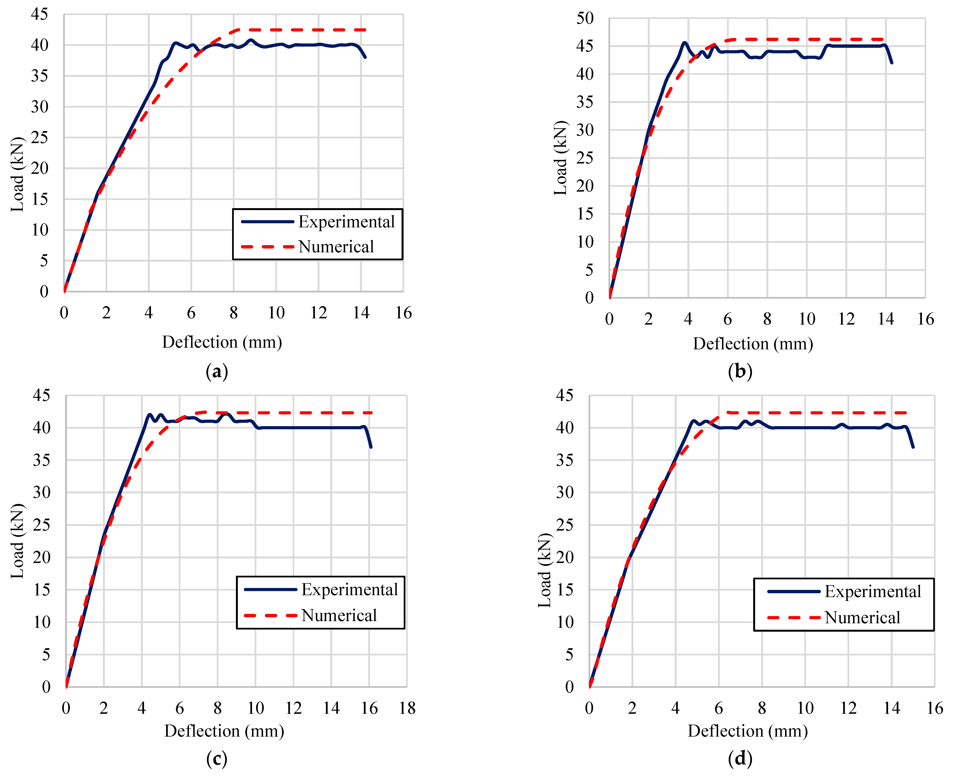 Buildings 11 00067 g011