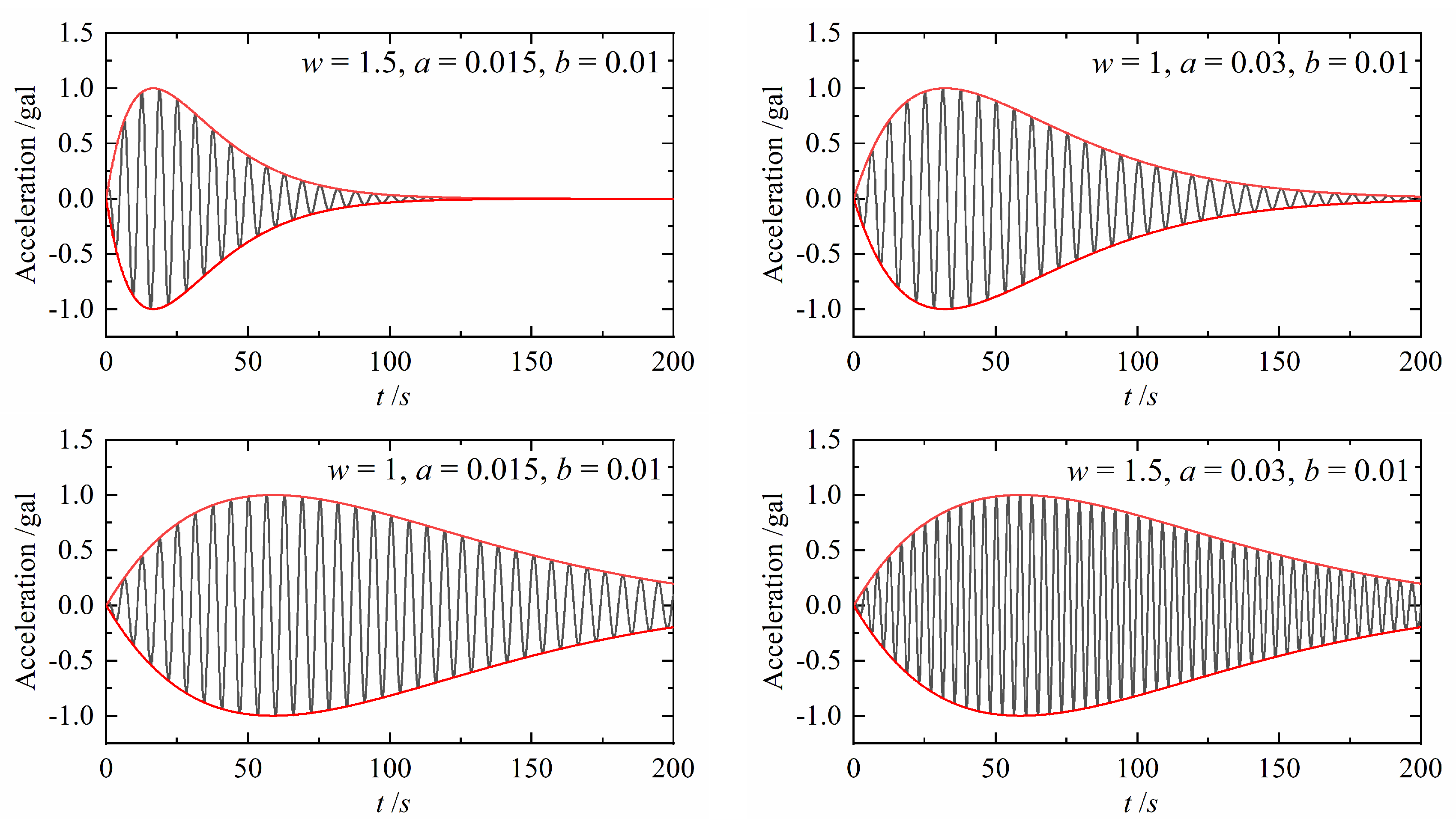 Buildings 11 00069 g001