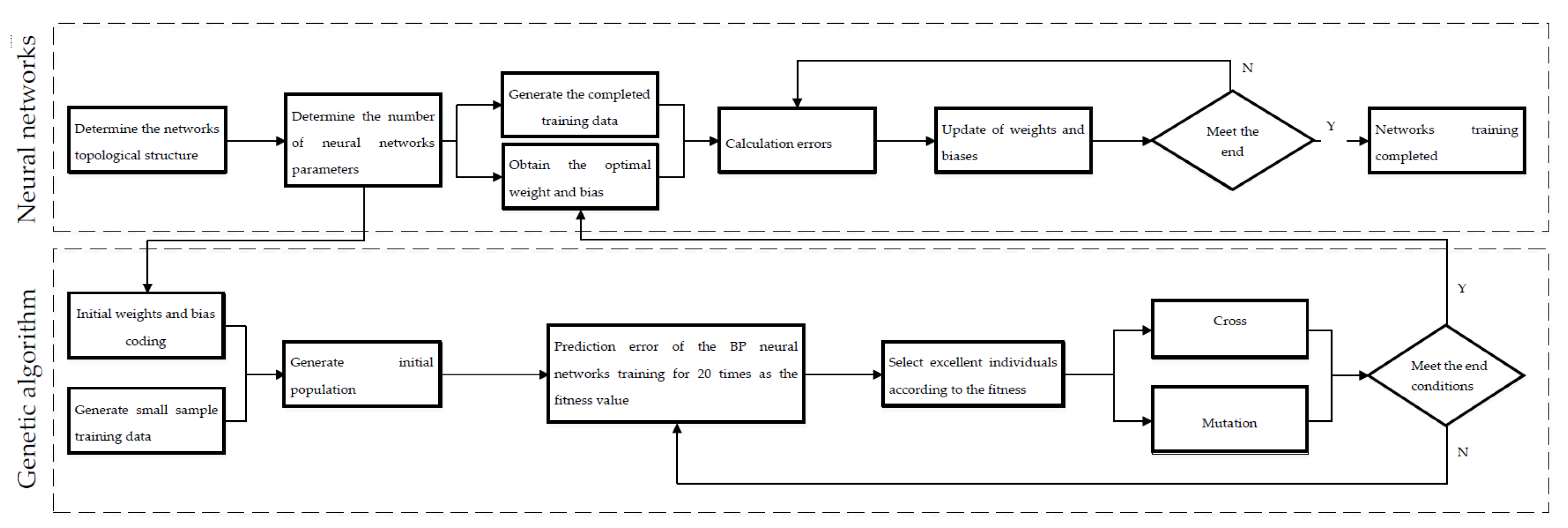 Buildings 11 00069 g002