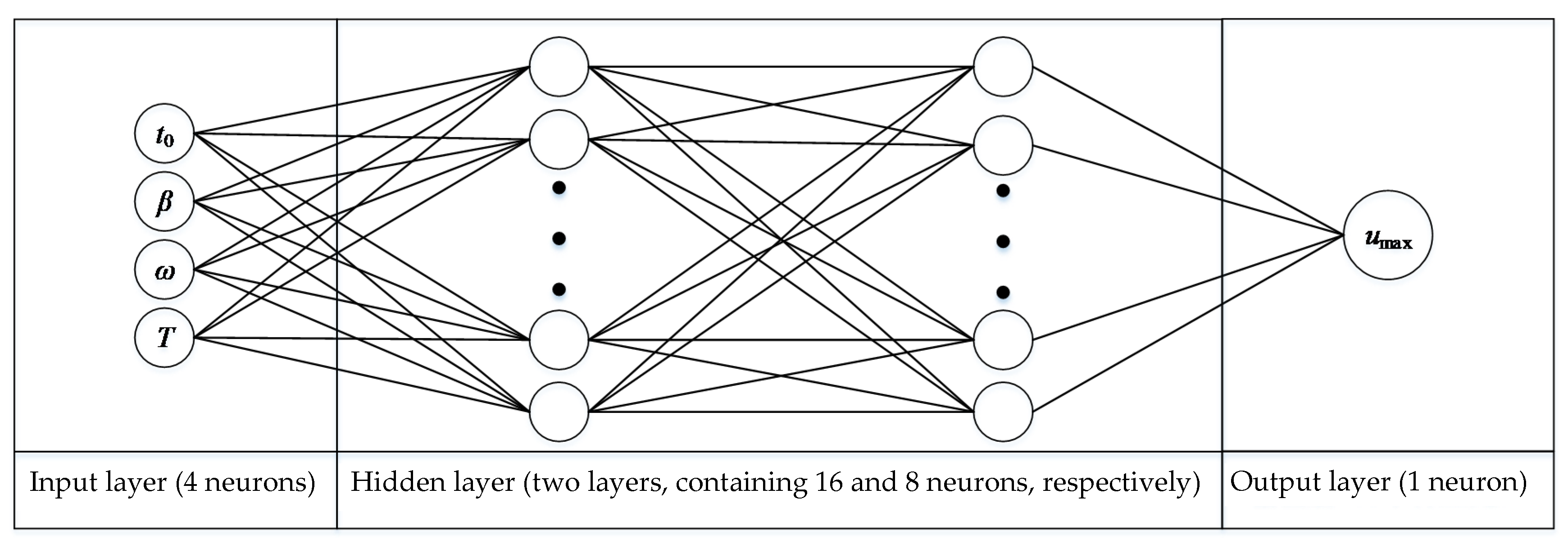 Buildings 11 00069 g003