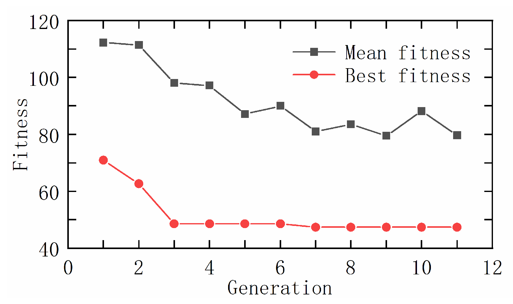 Buildings 11 00069 g006