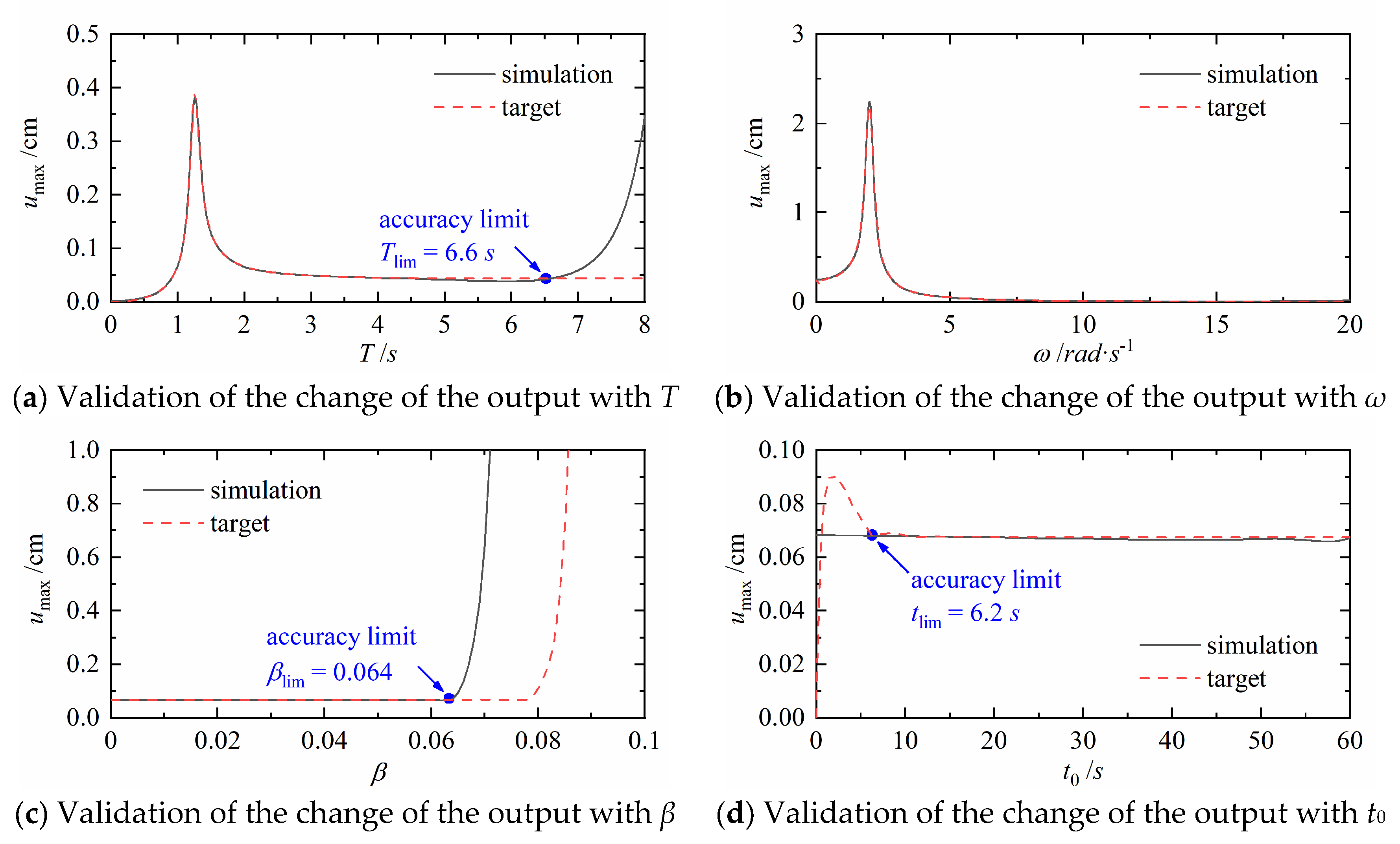 Buildings 11 00069 g008