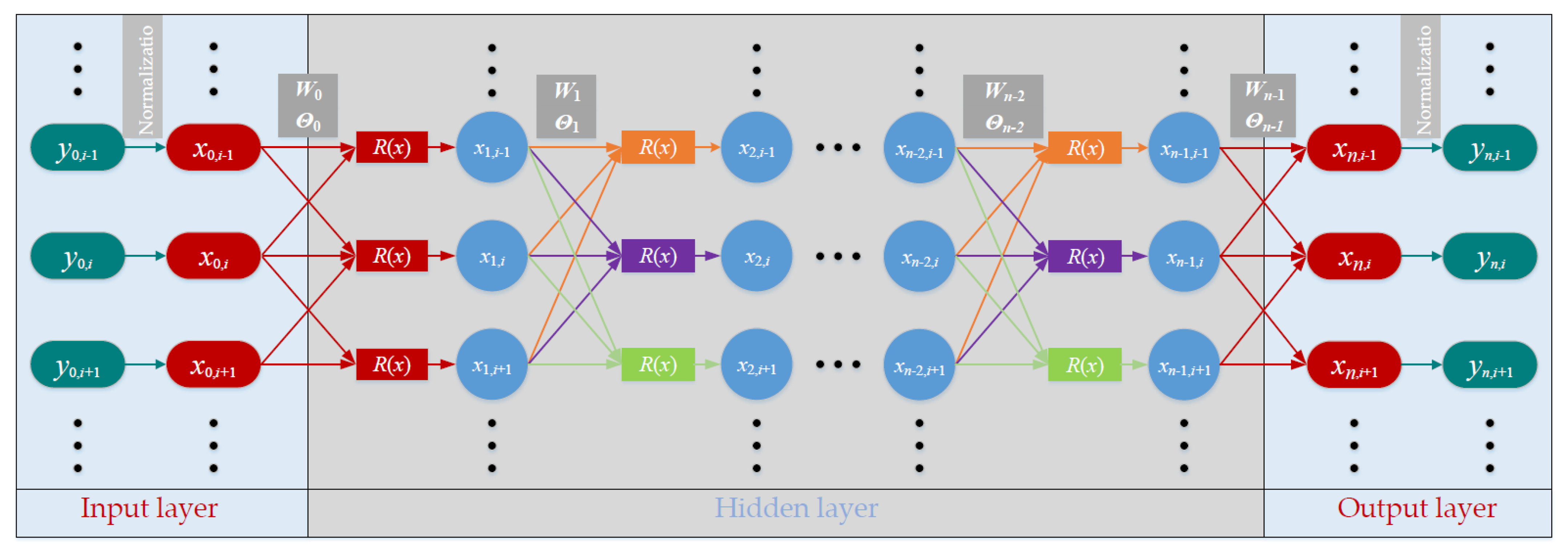 Buildings 11 00069 g009