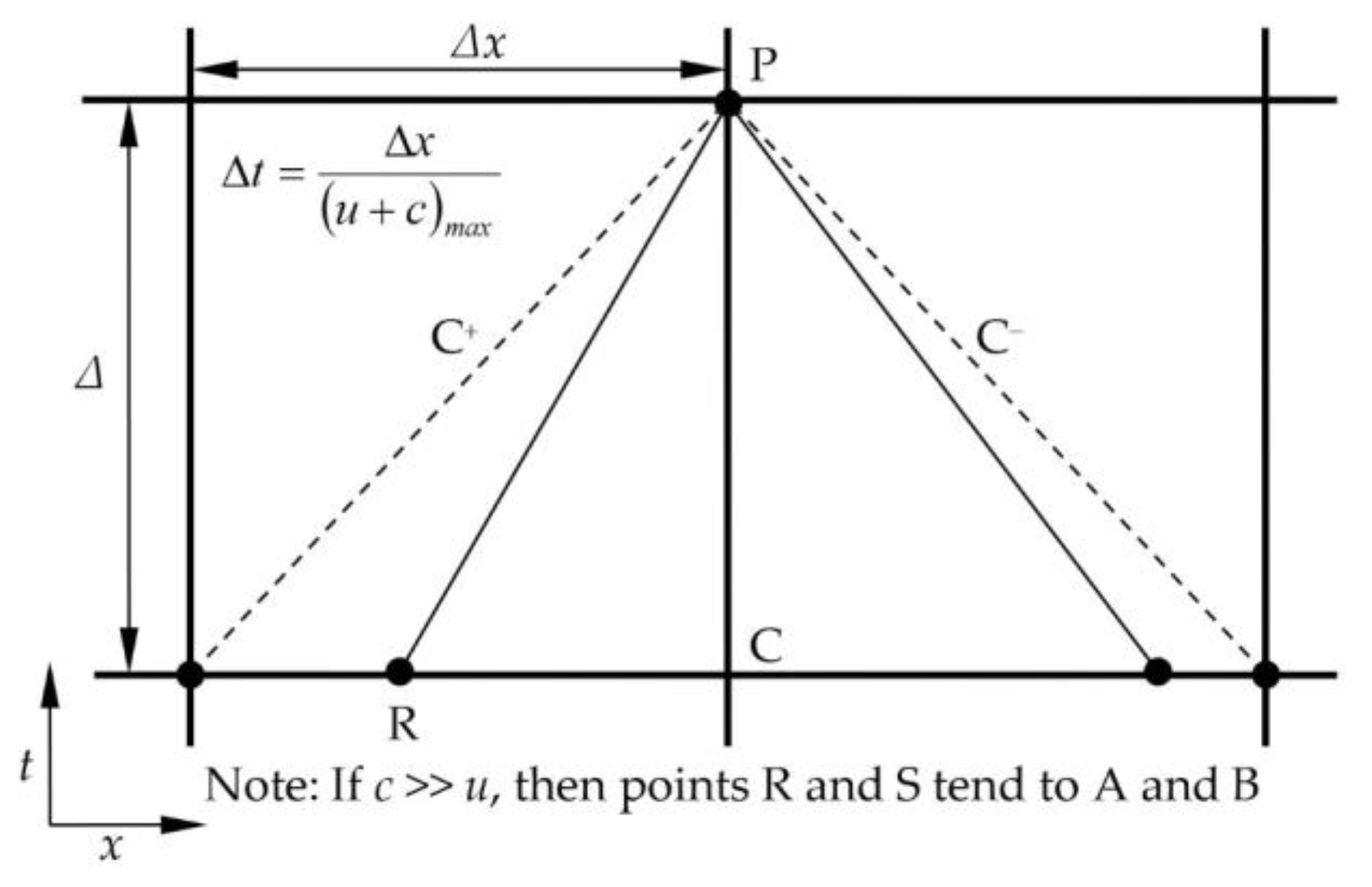 Buildings 11 00070 g002