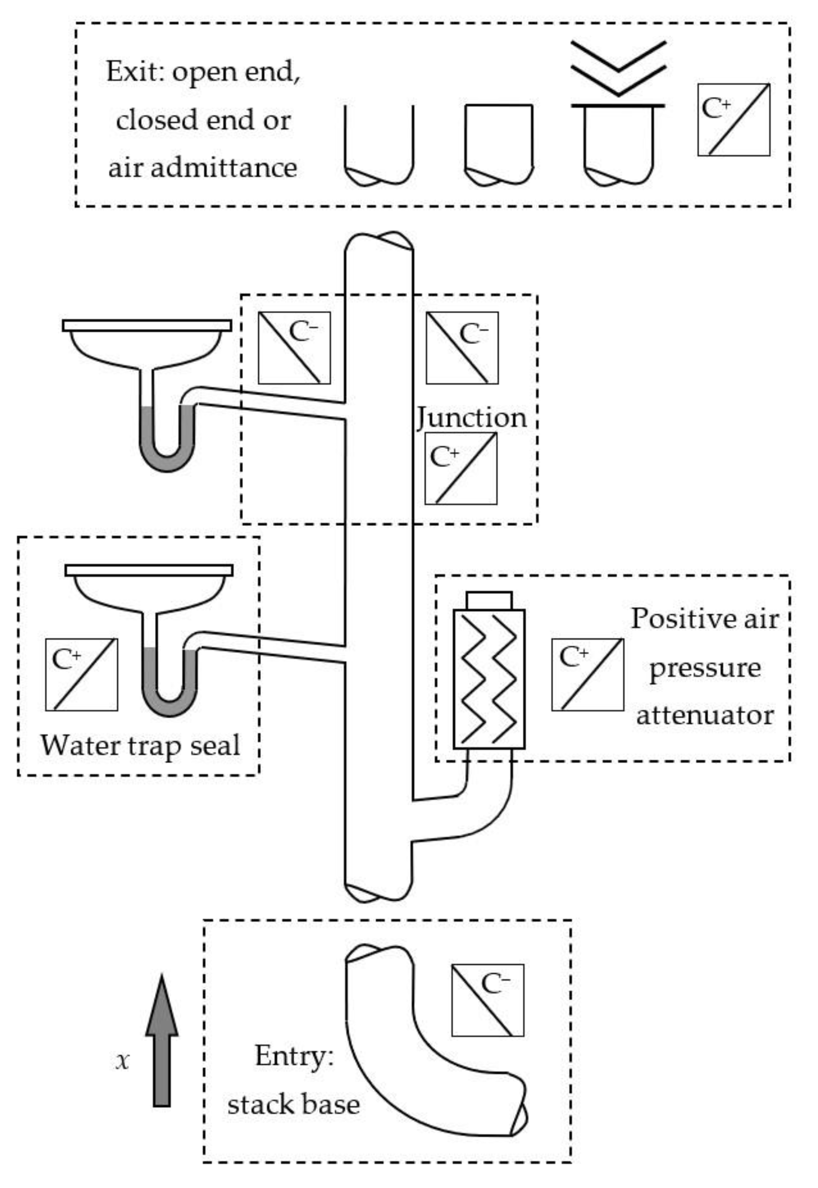 Buildings 11 00070 g003
