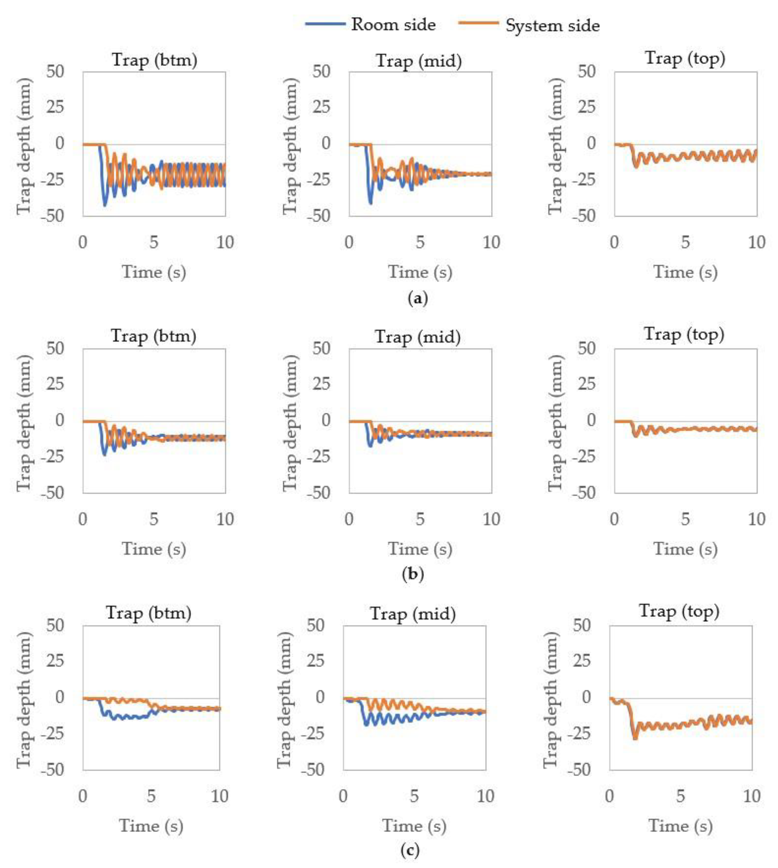 Buildings 11 00070 g006