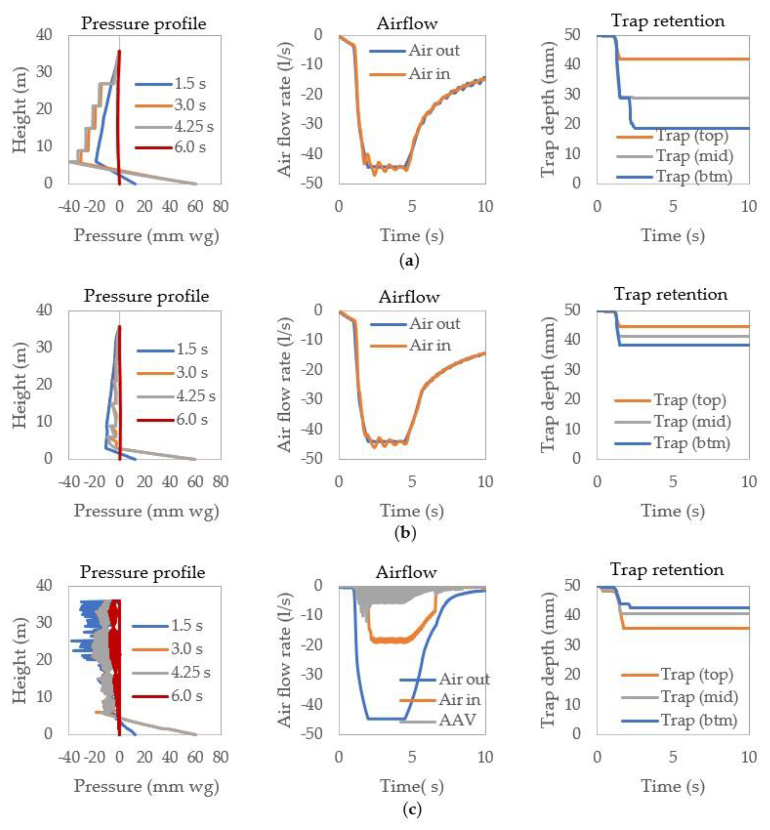 Buildings 11 00070 g007