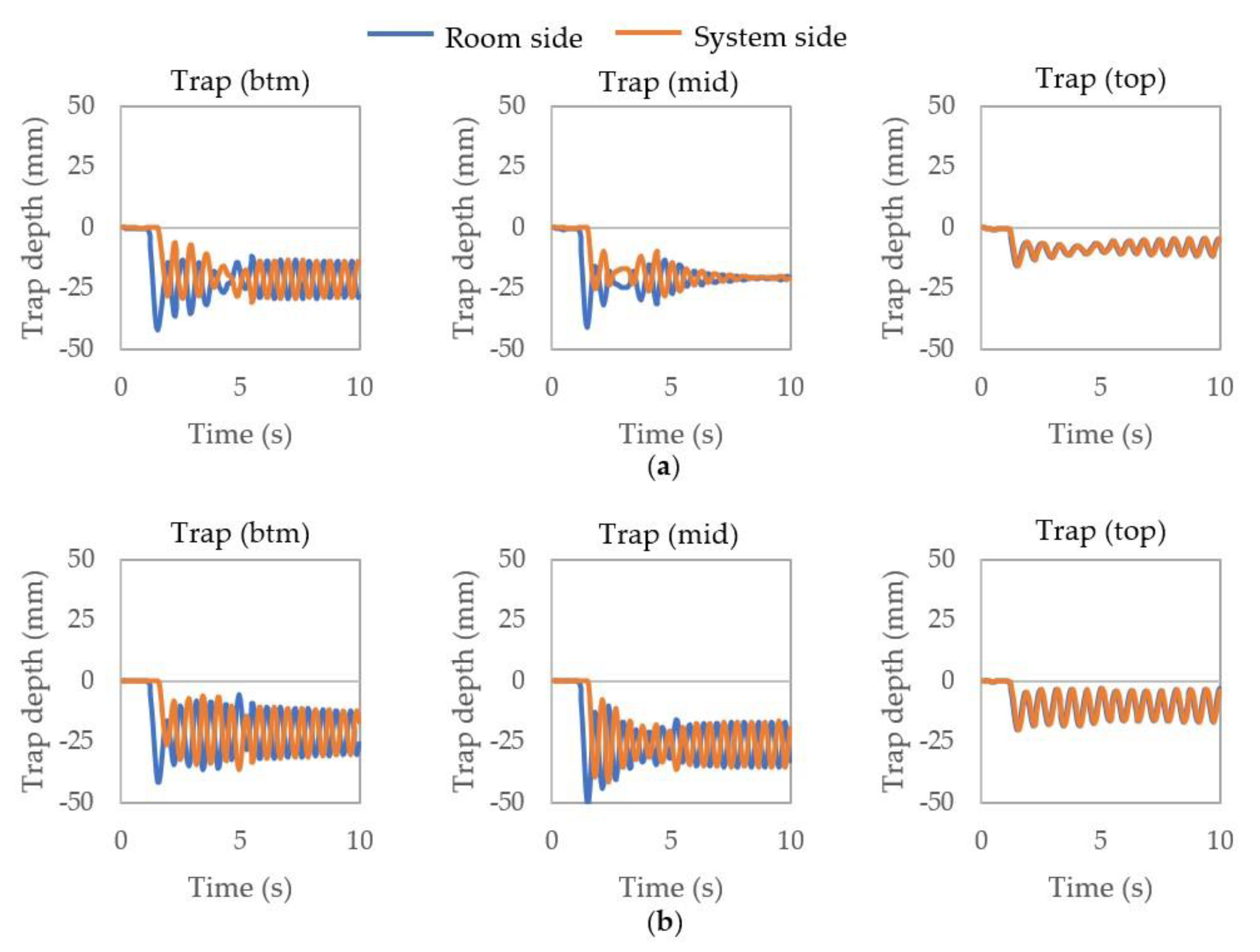 Buildings 11 00070 g008