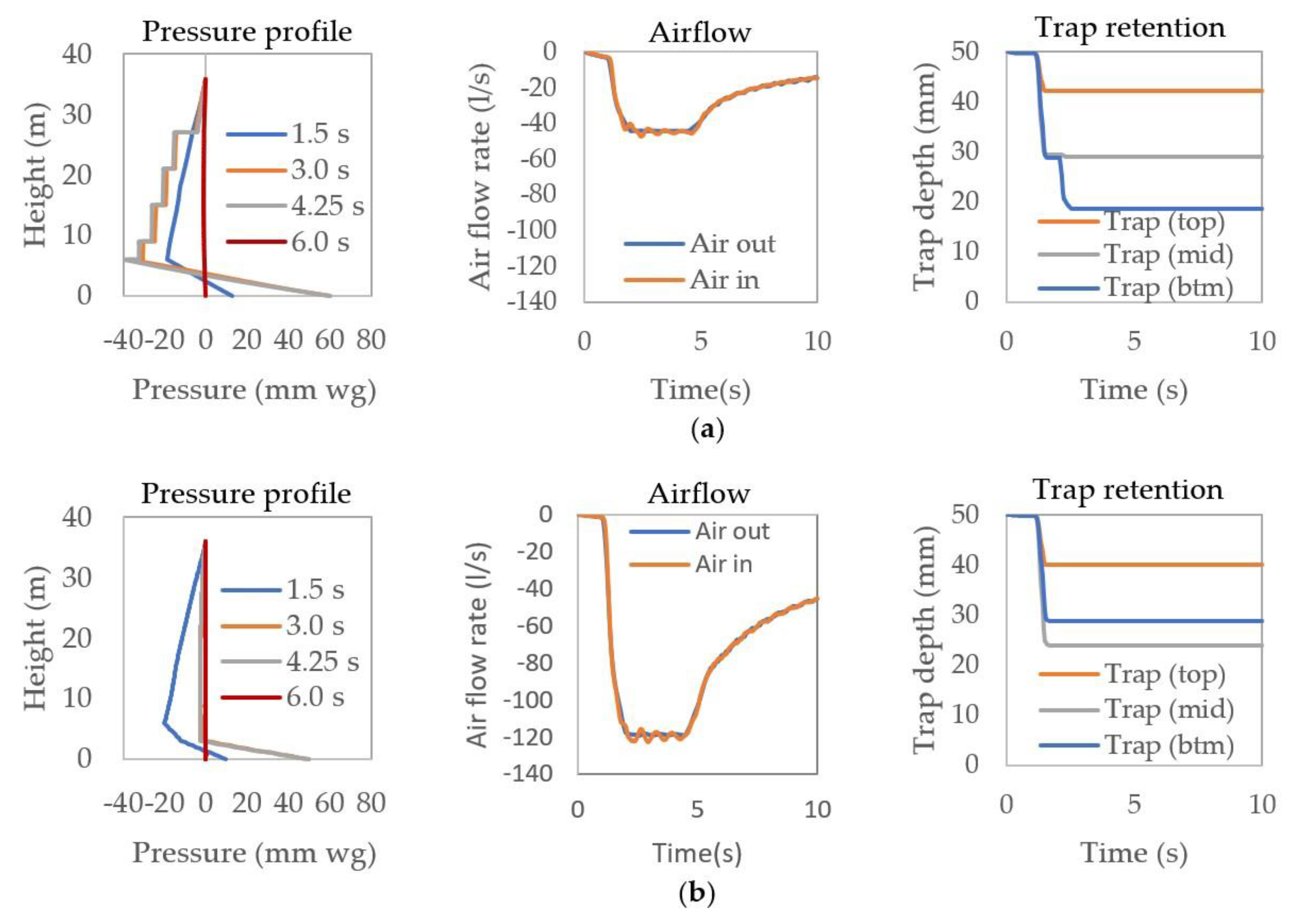 Buildings 11 00070 g009