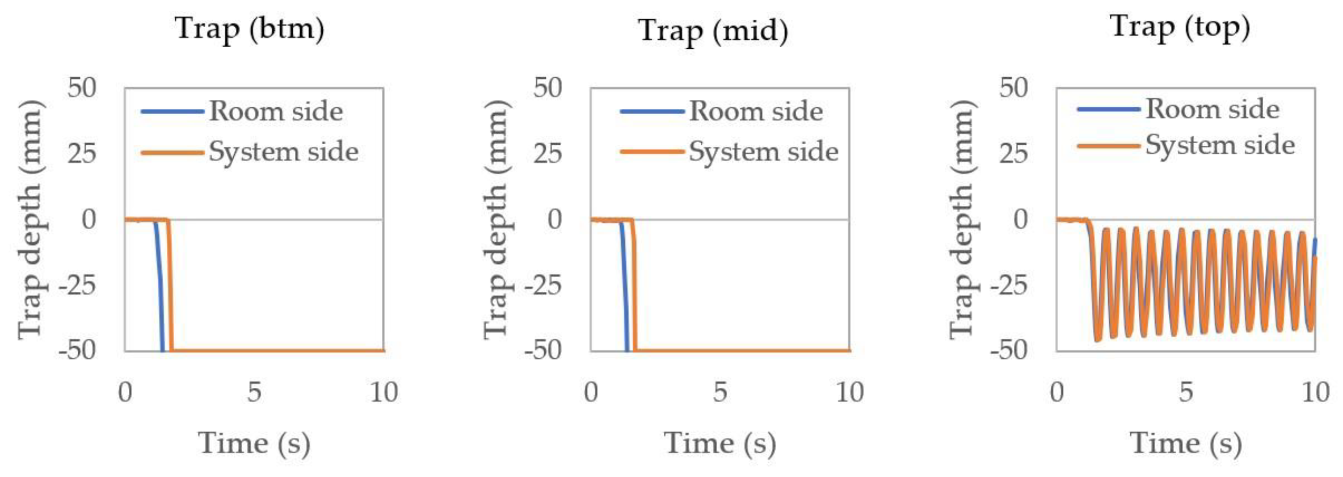 Buildings 11 00070 g010