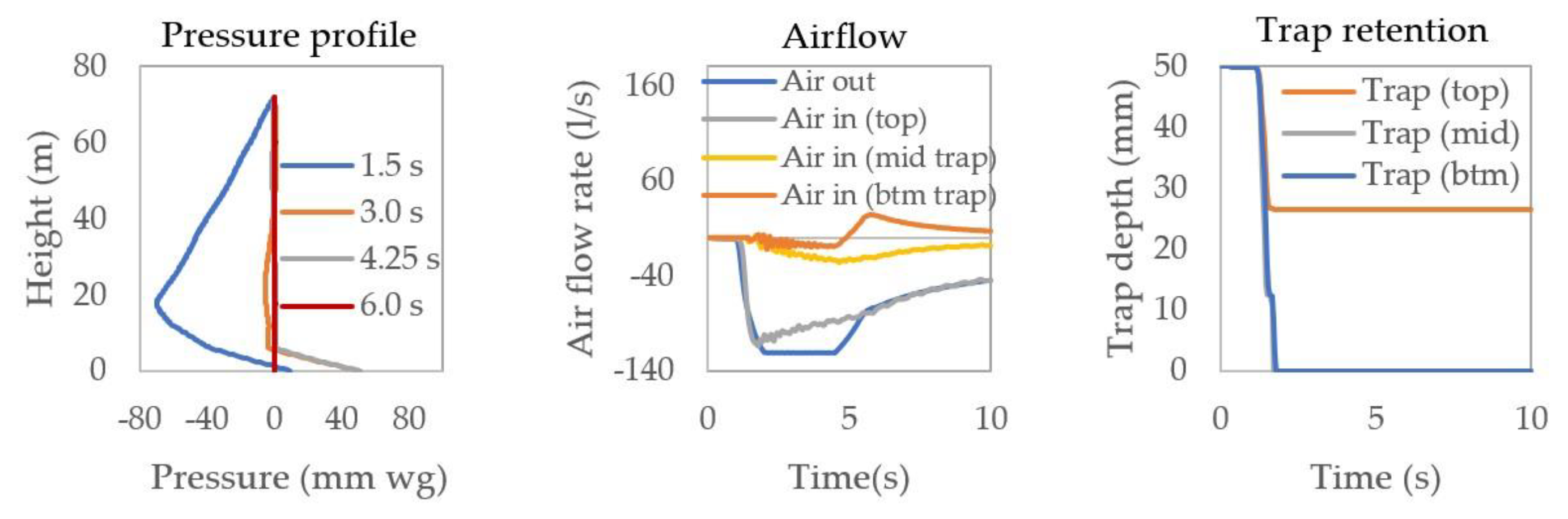 Buildings 11 00070 g011