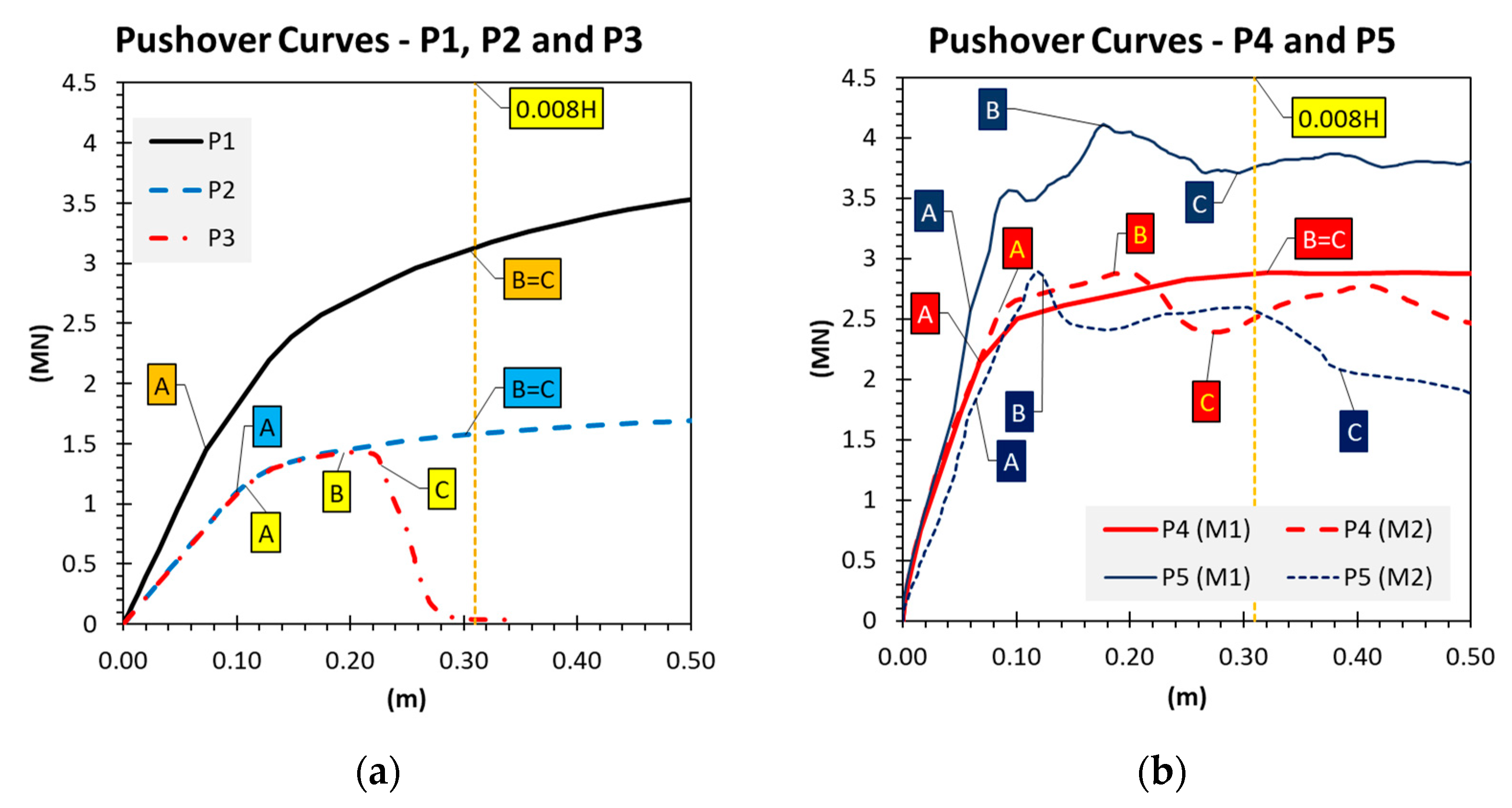 Buildings 11 00071 g002