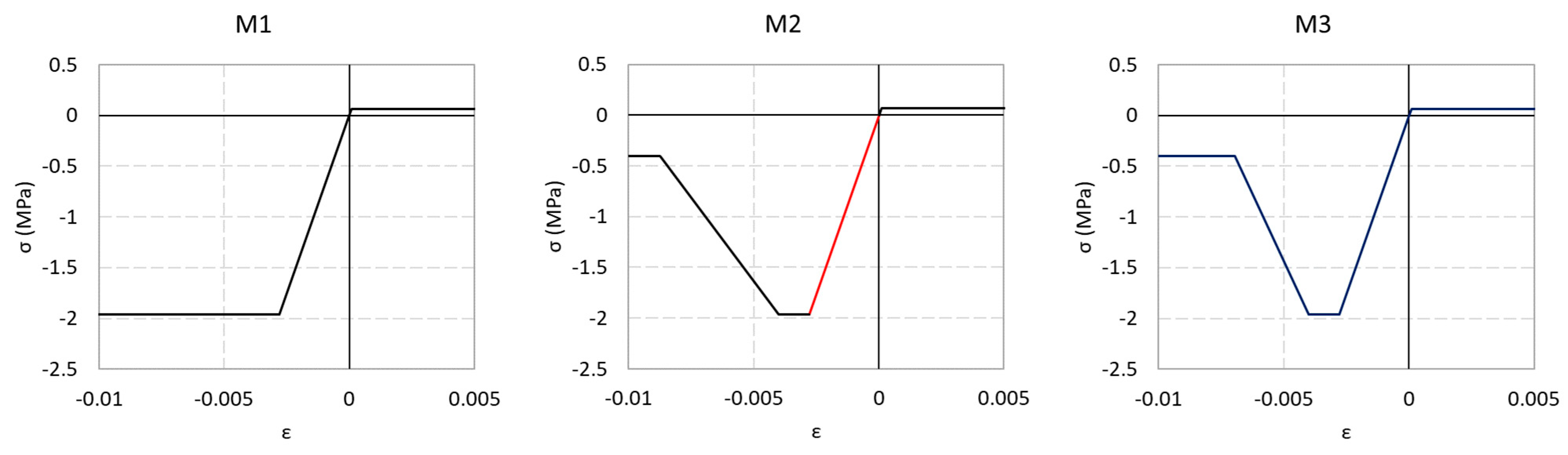Buildings 11 00071 g005