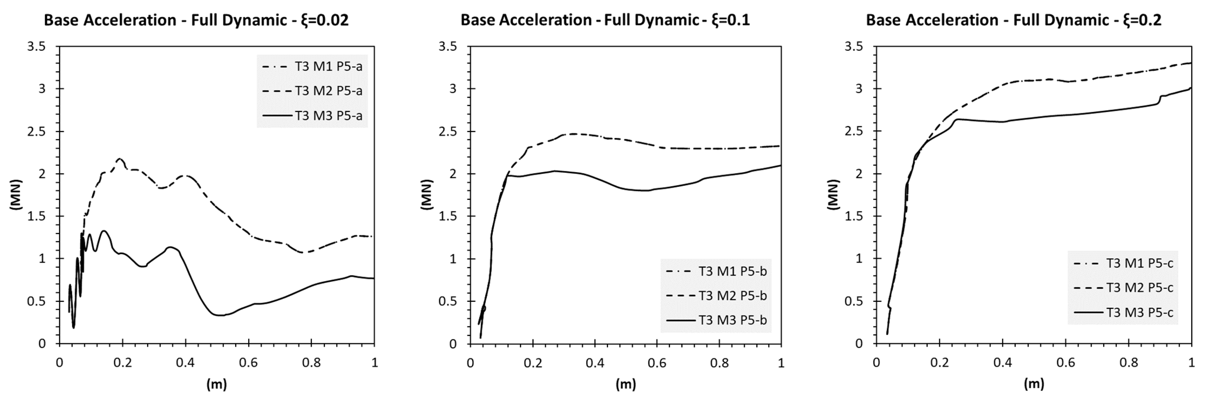 Buildings 11 00071 g008