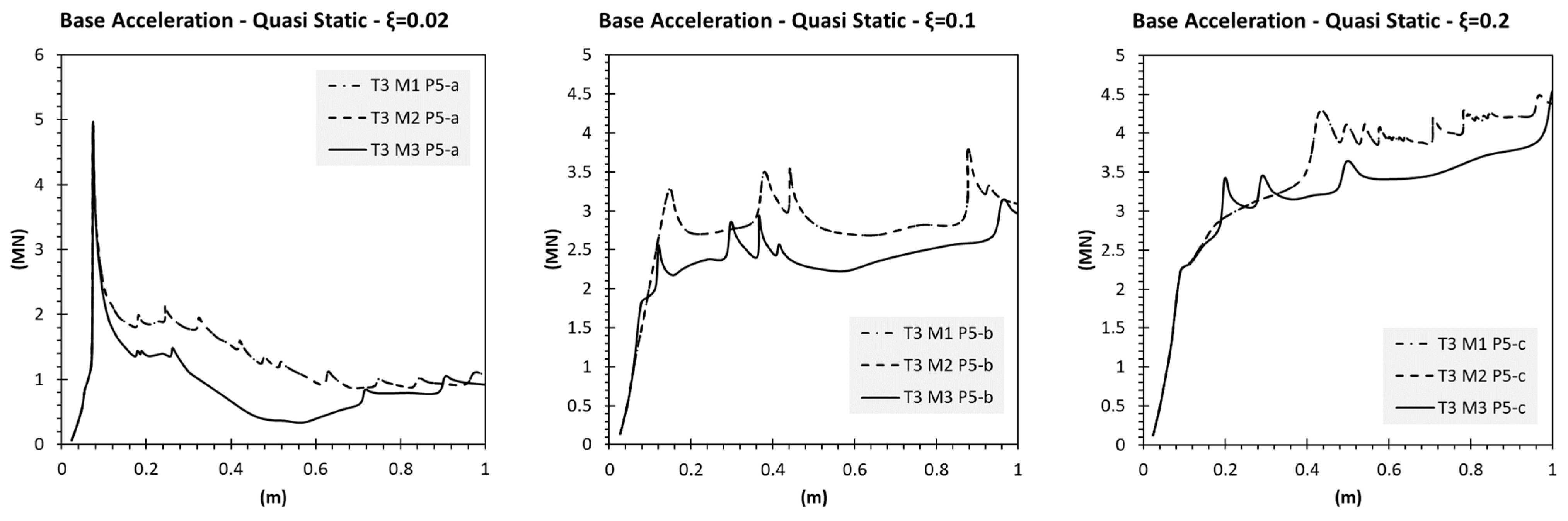 Buildings 11 00071 g009
