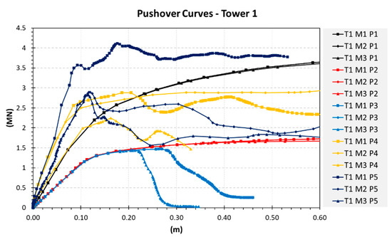 Buildings 11 00071 g0a1