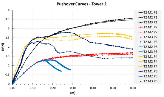 Buildings 11 00071 g0a2